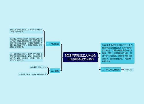 2022年青岛理工大学社会工作原理考研大纲公布