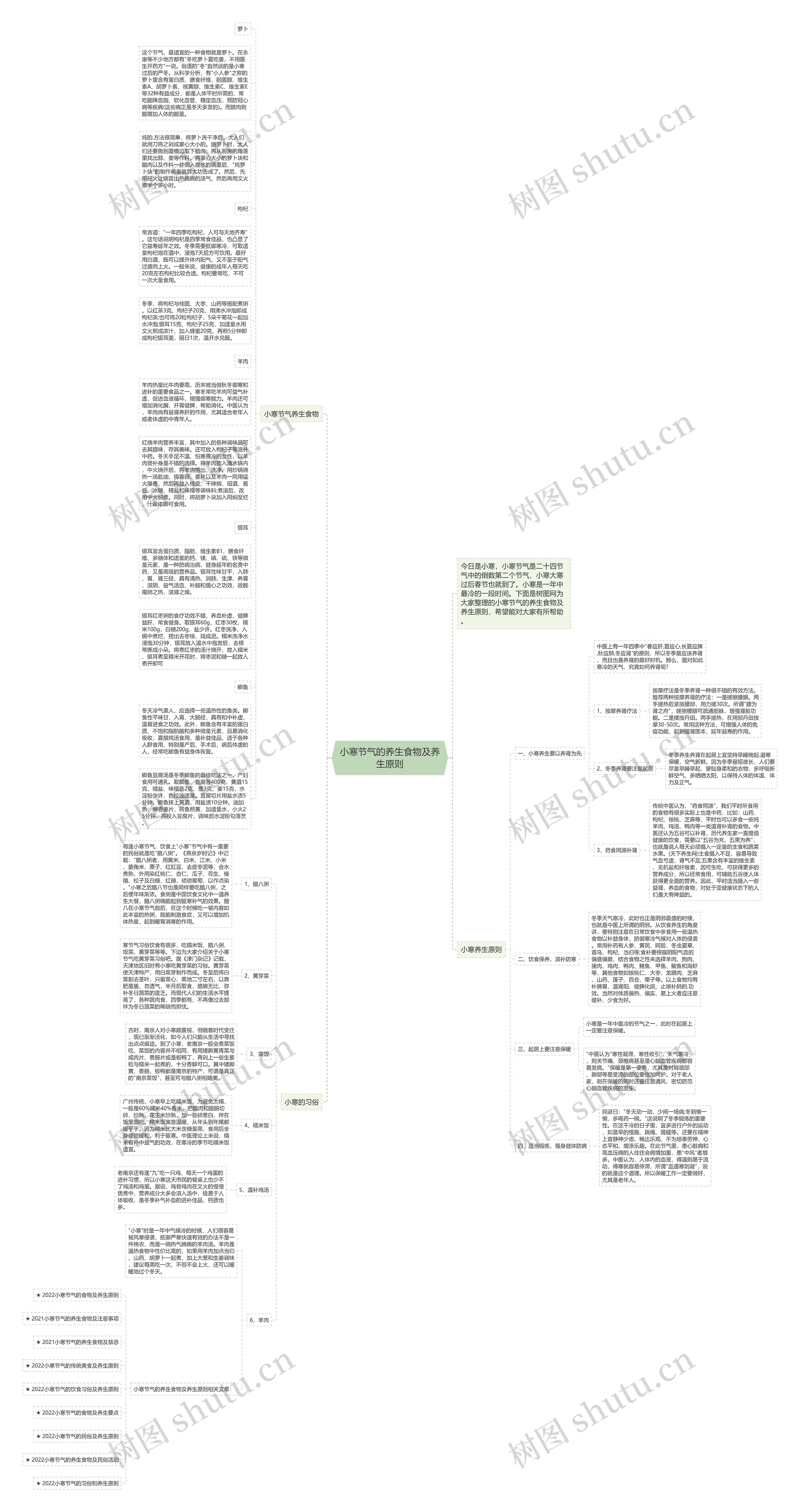 小寒节气的养生食物及养生原则思维导图高清图 小寒节气的养生食物及养生原则思维导图