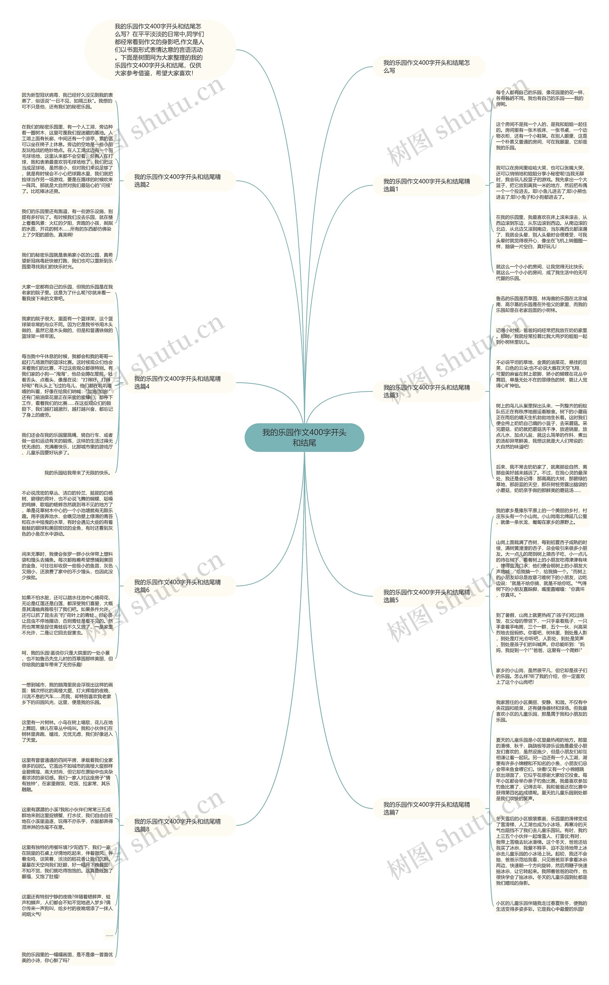 我的乐园作文400字开头和结尾