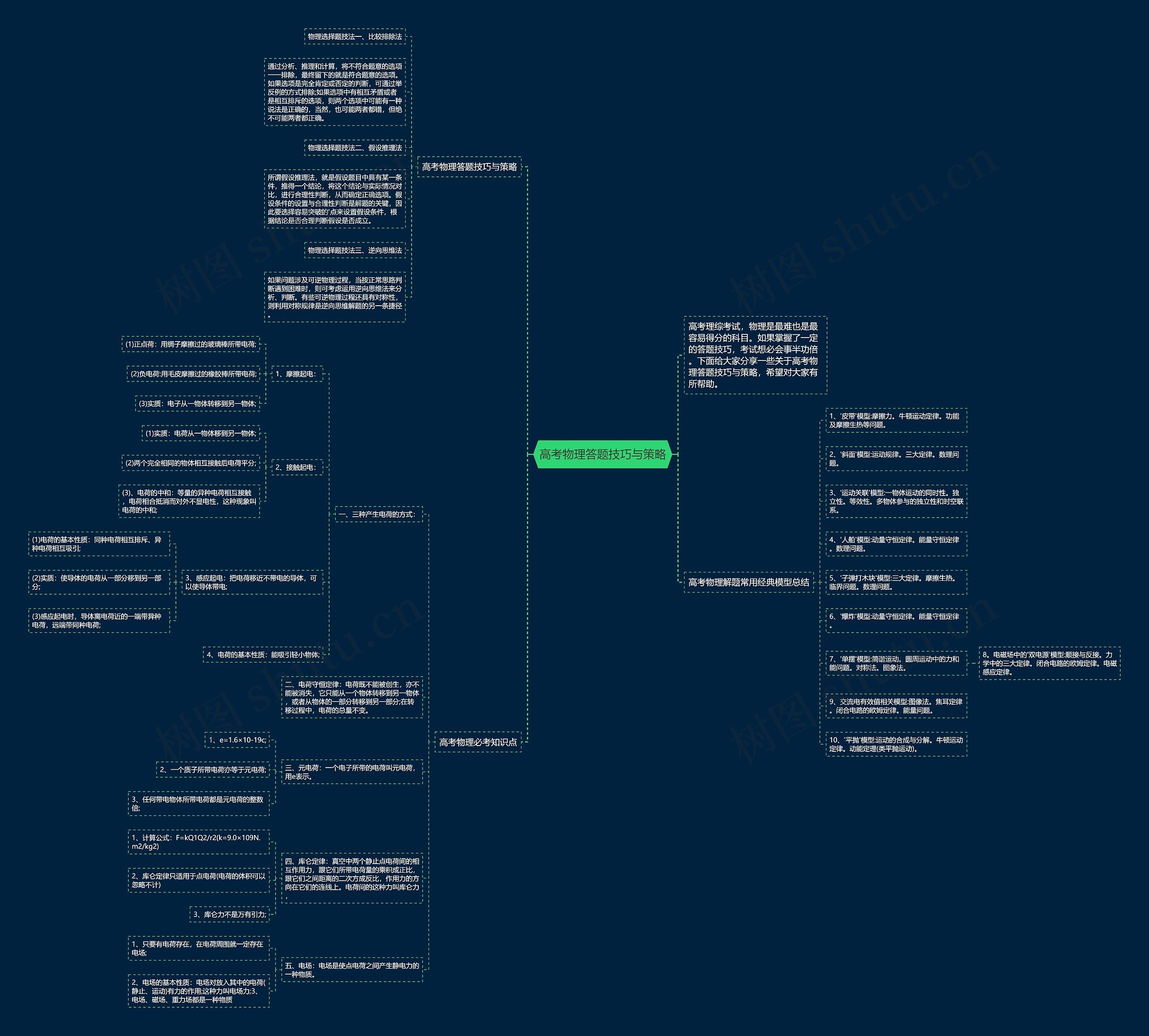 高考物理答题技巧与策略思维导图