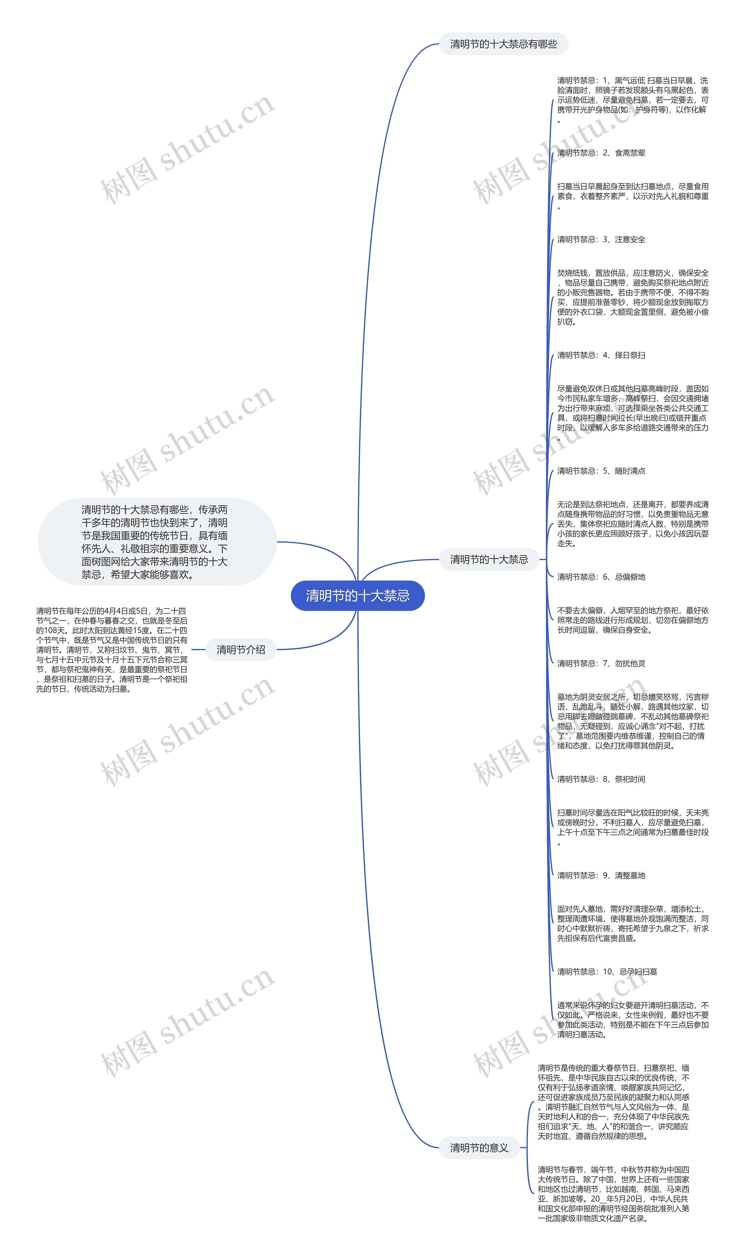 清明节的十大禁忌思维导图