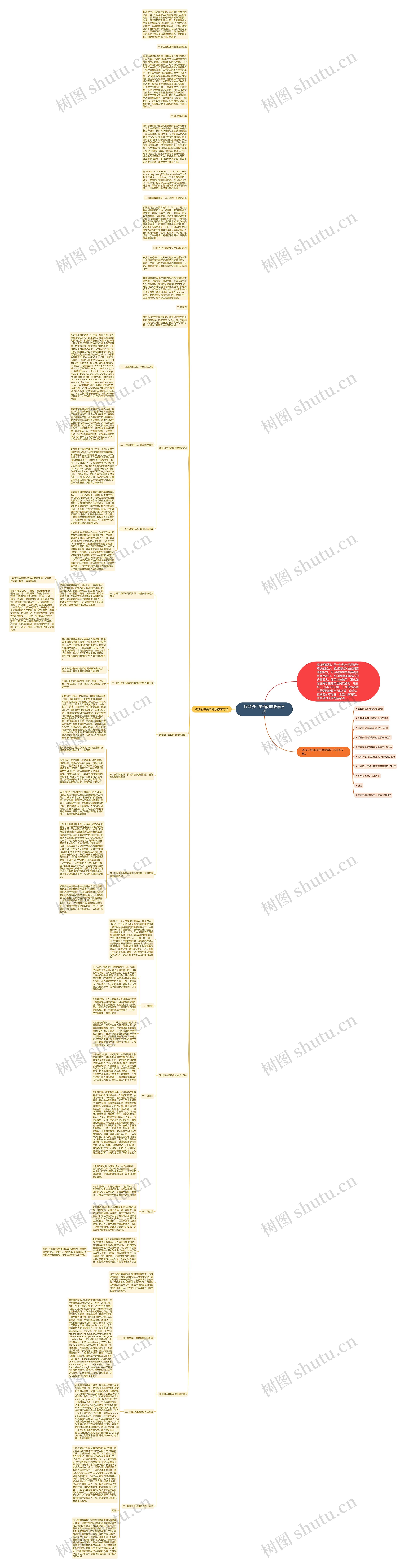 浅谈初中英语阅读教学方法思维导图