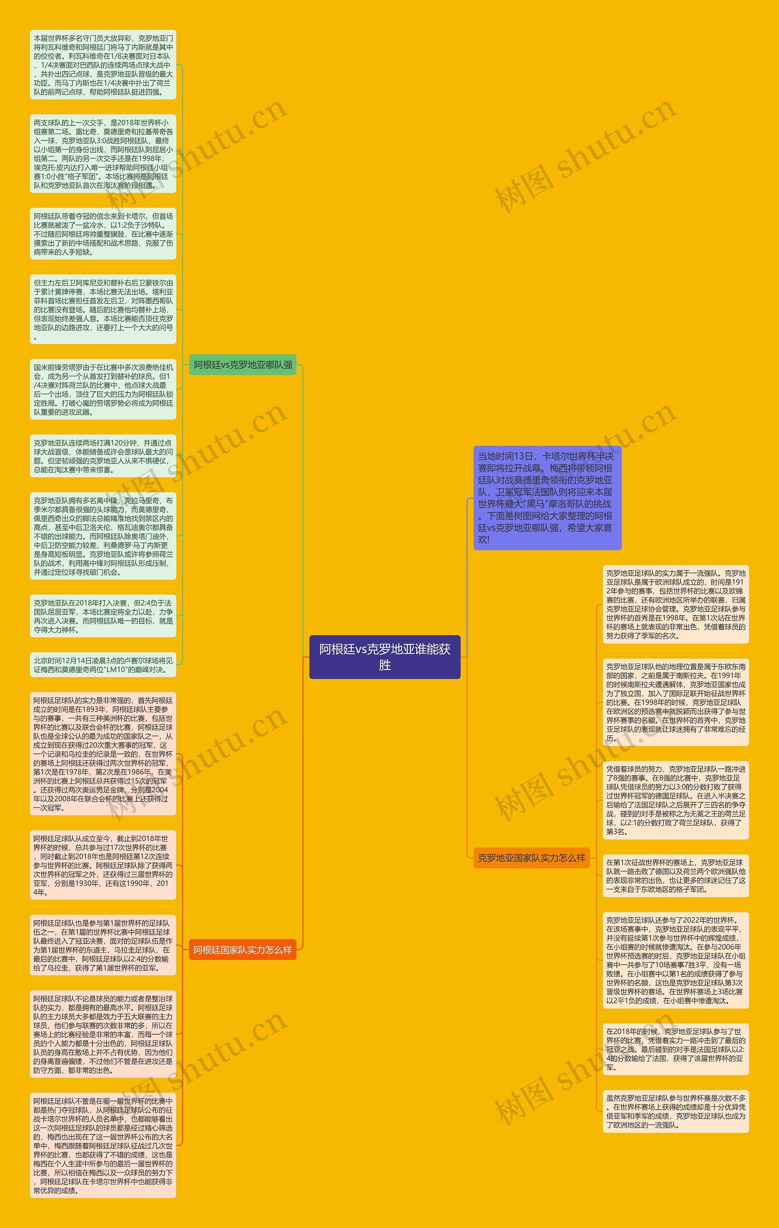 阿根廷vs克罗地亚谁能获胜思维导图