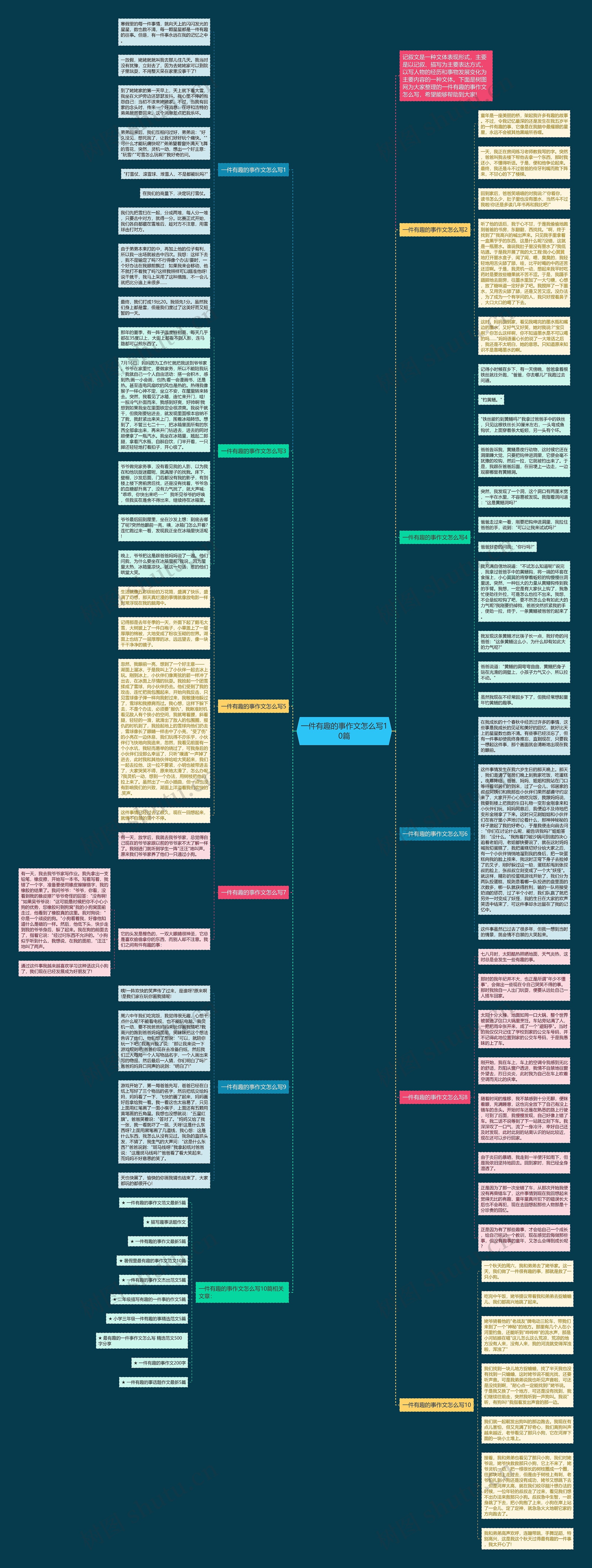 一件有趣的事作文怎么写10篇思维导图