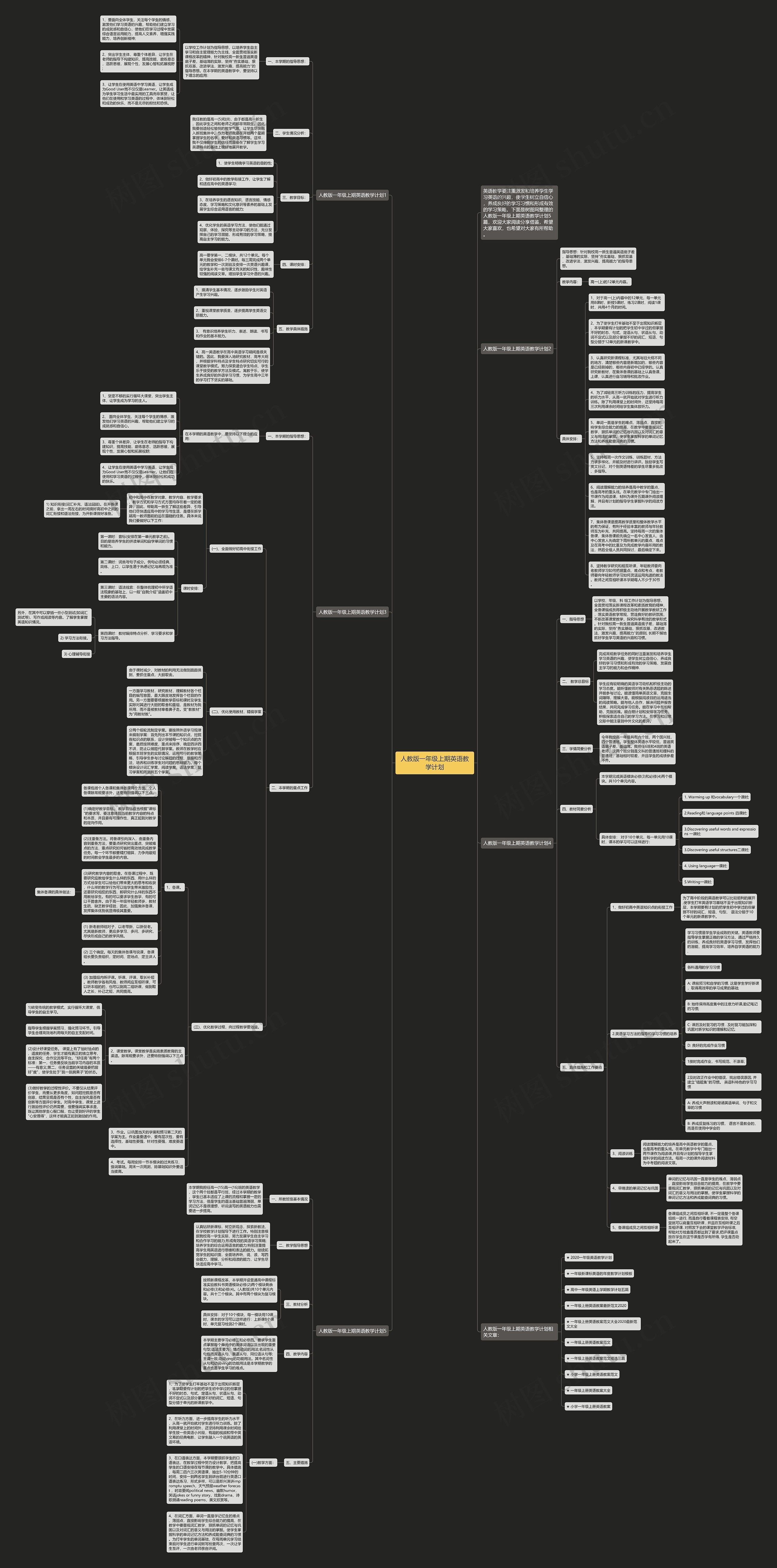 人教版一年级上期英语教学计划思维导图