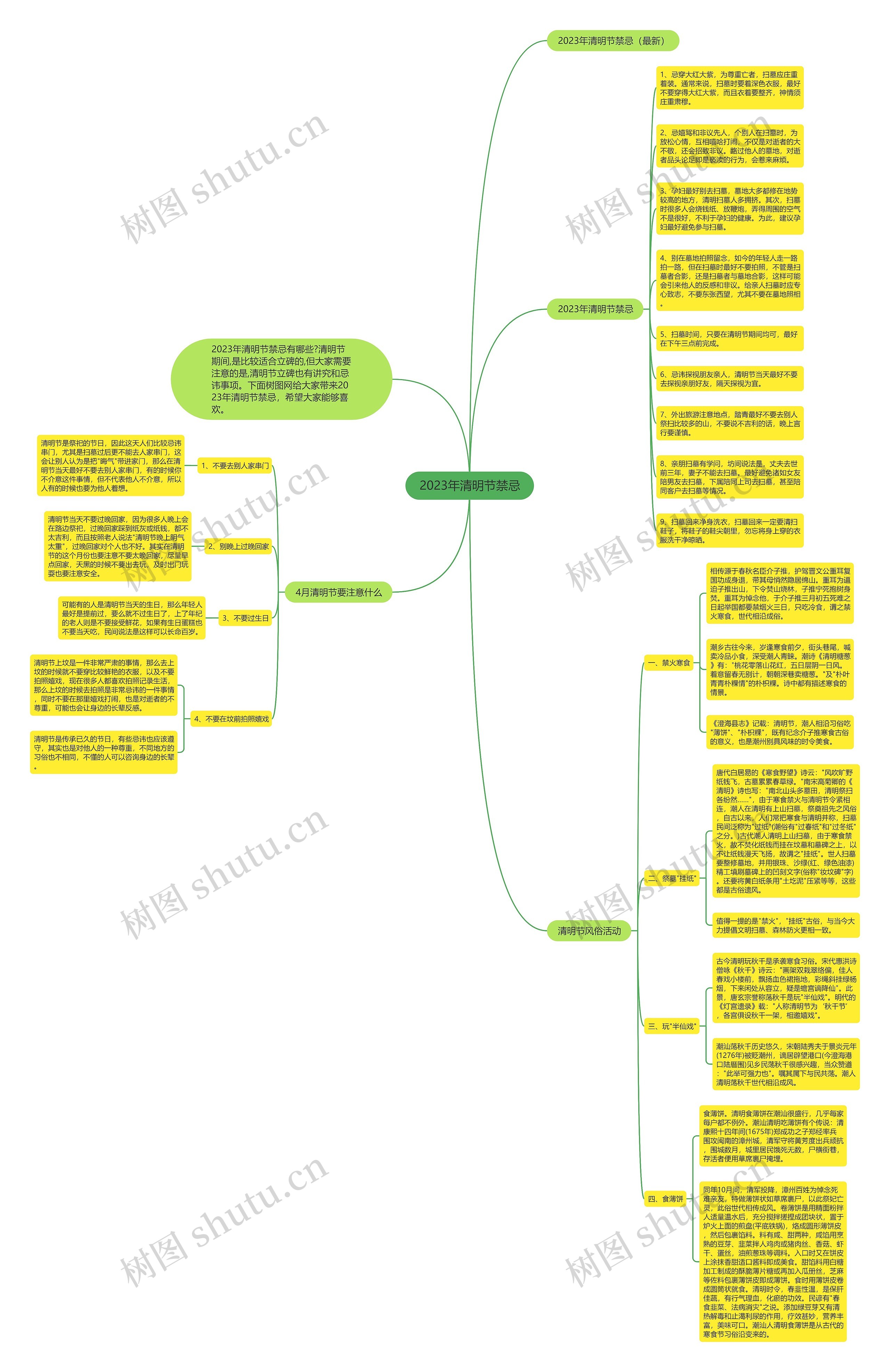 2023年清明节禁忌思维导图