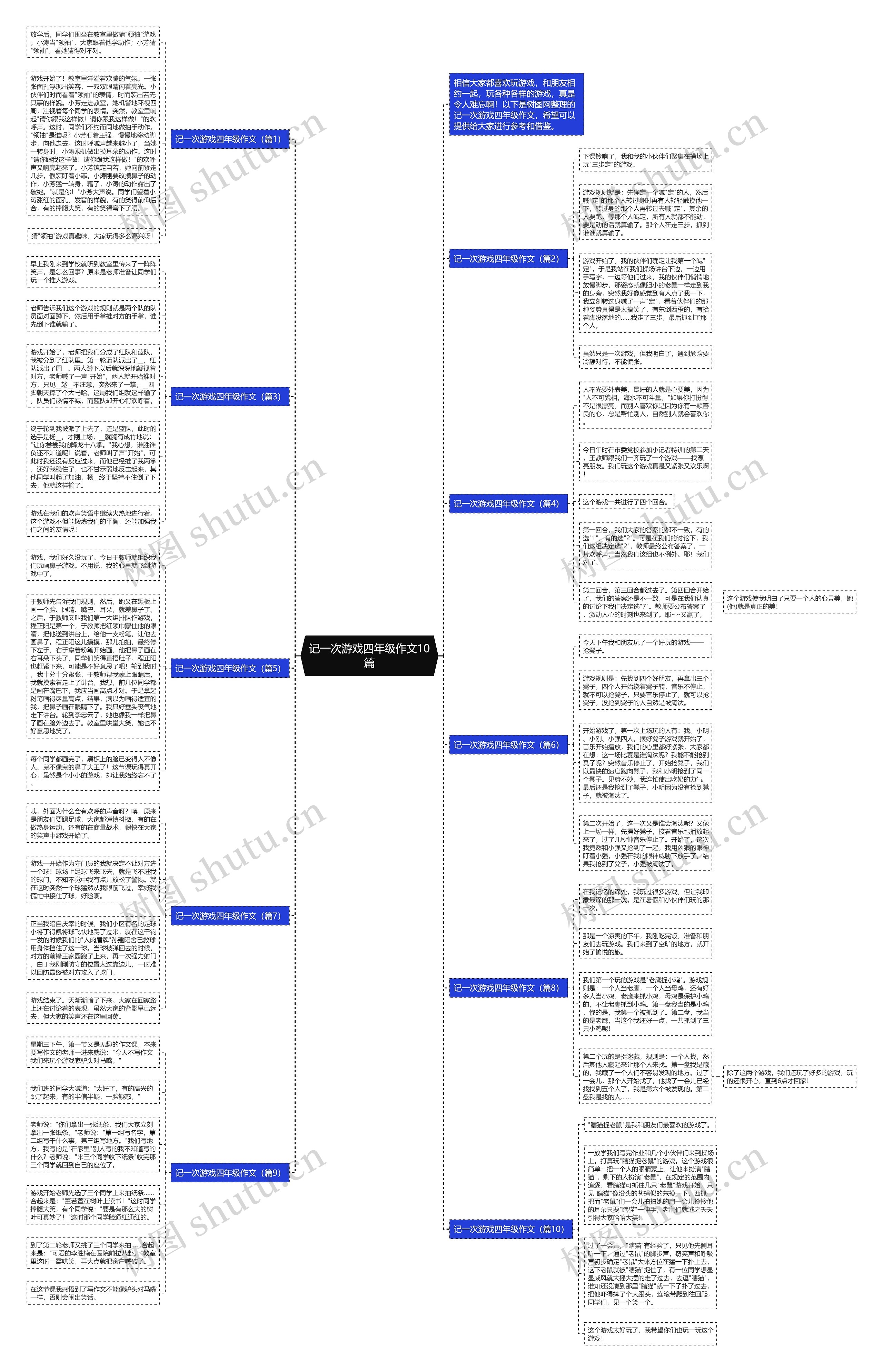 记一次游戏四年级作文10篇思维导图