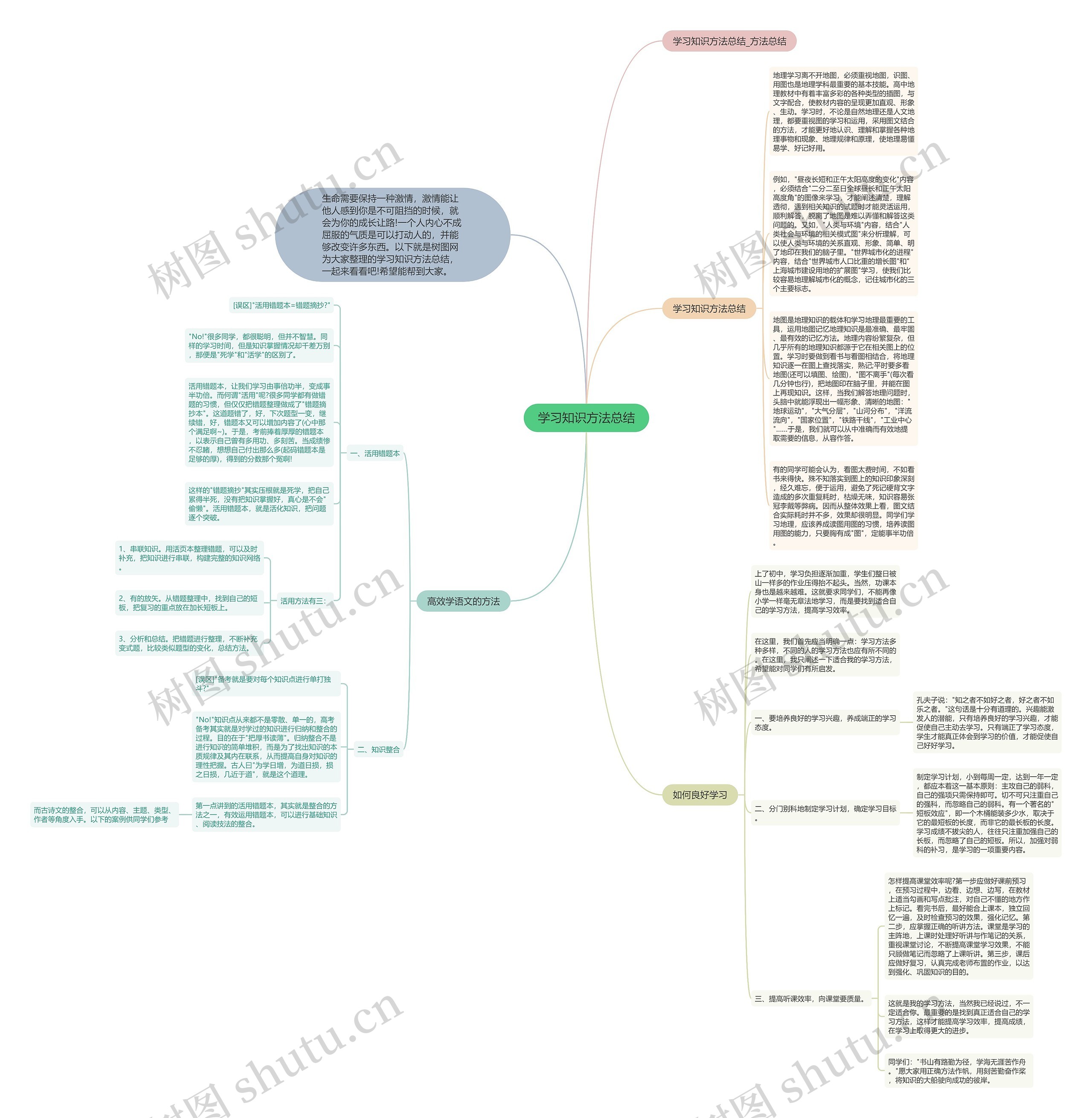 学习知识方法总结思维导图