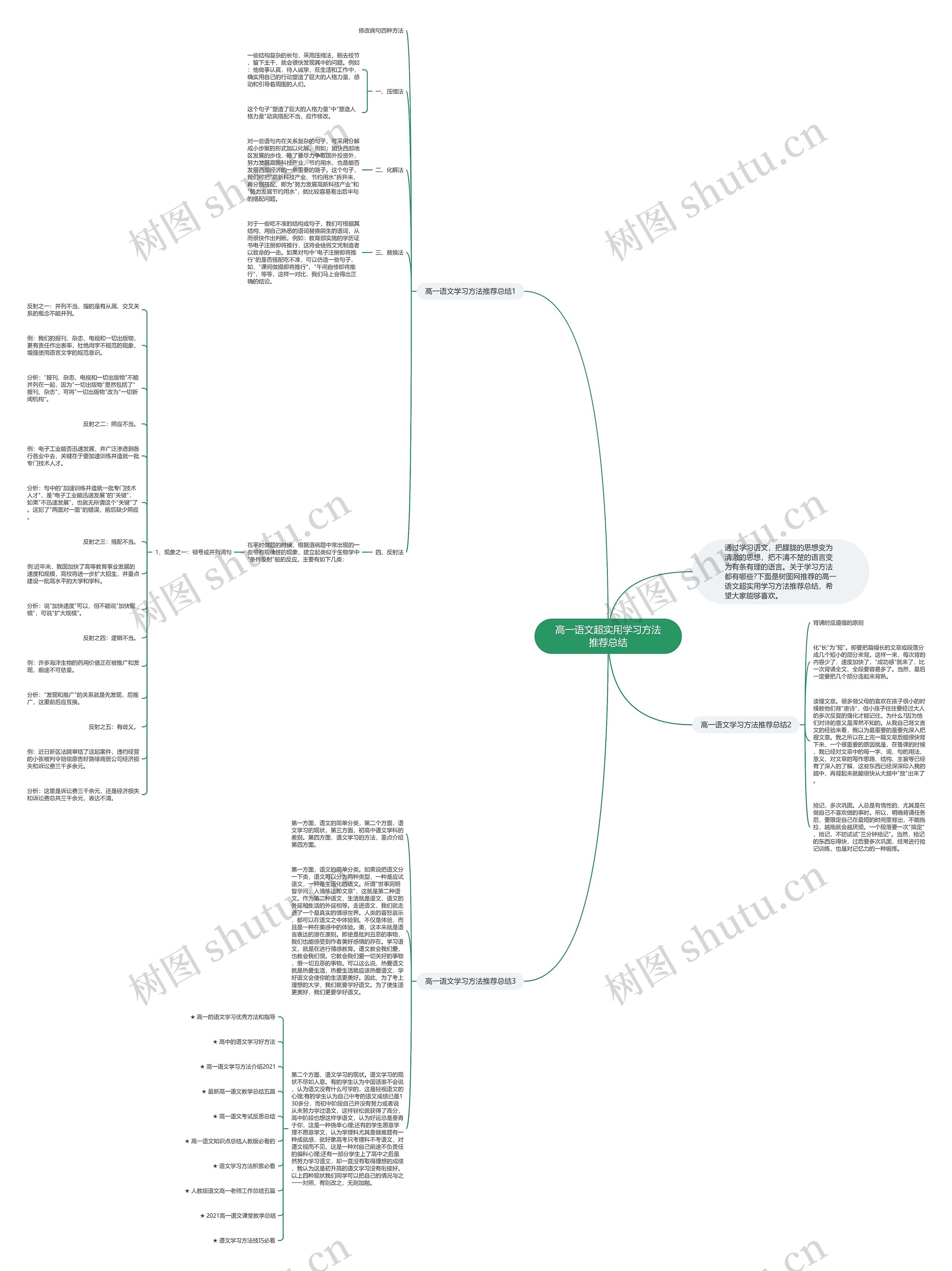 高一语文超实用学习方法推荐总结思维导图