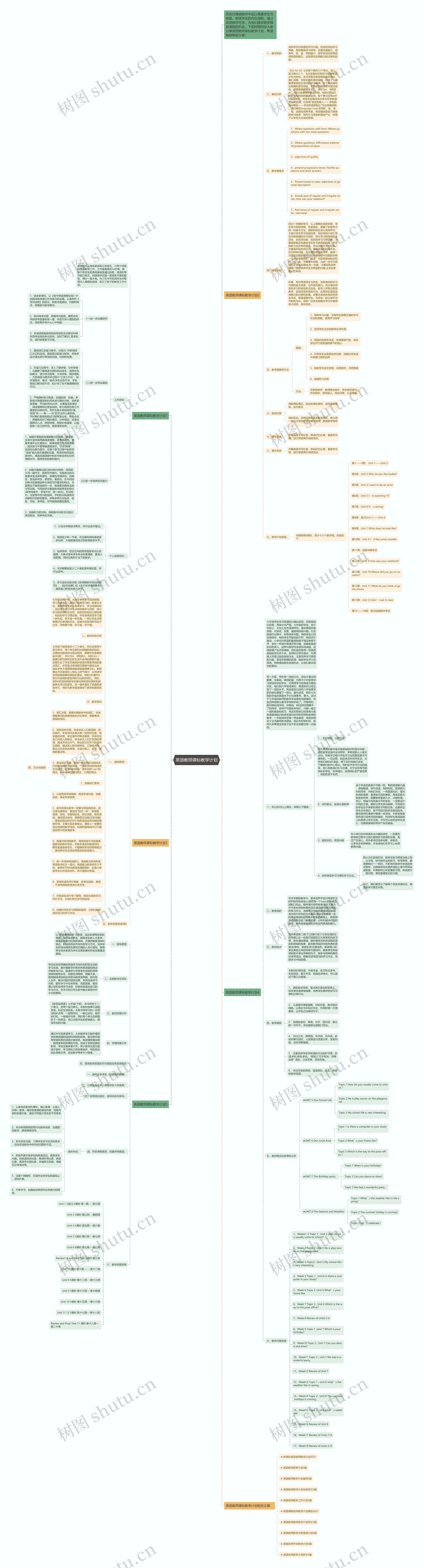英语教师课标教学计划思维导图