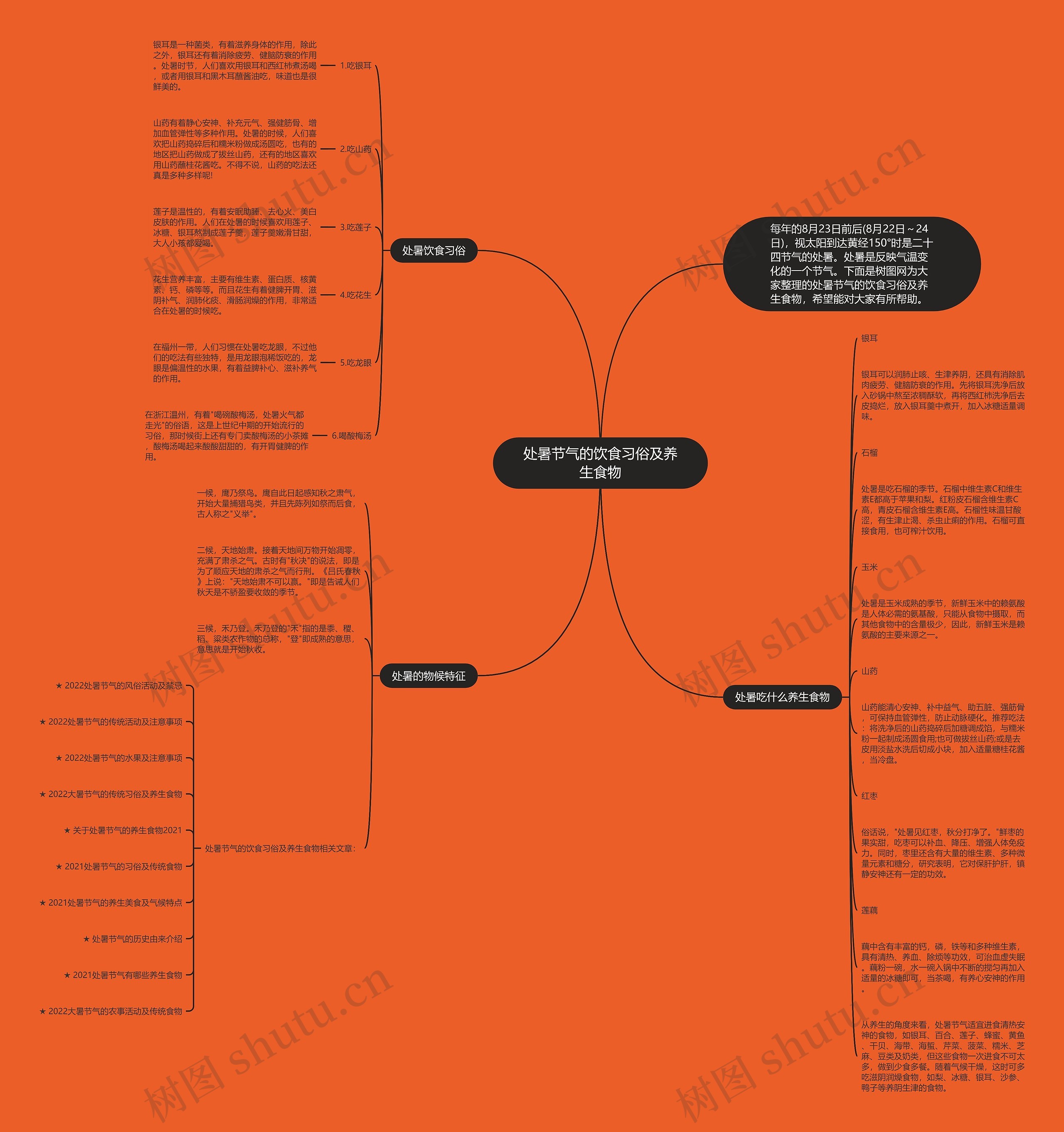 处暑节气的饮食习俗及养生食物思维导图高清图 处暑节气的饮食习俗及养生食物思维导图