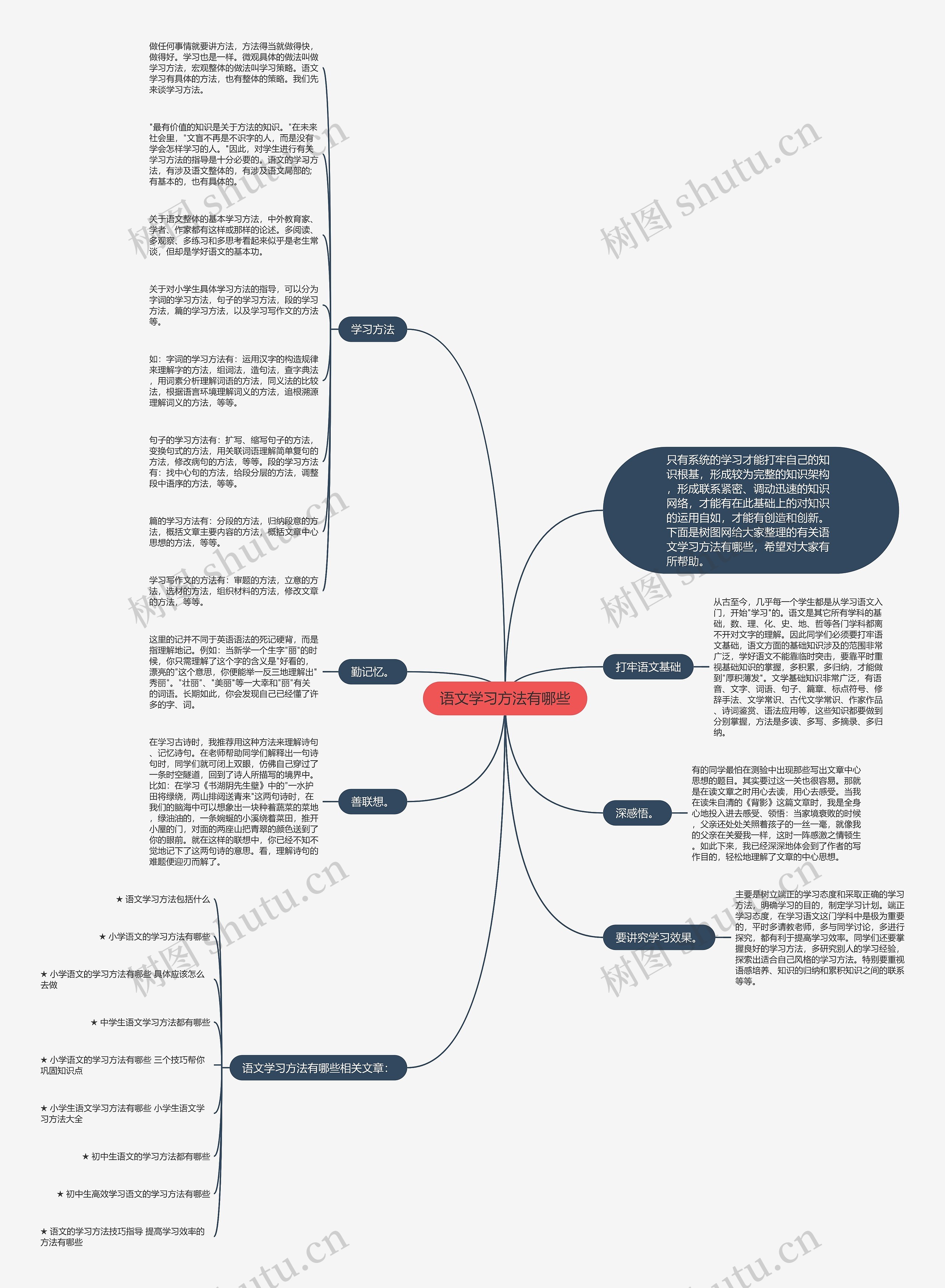 语文学习方法有哪些思维导图