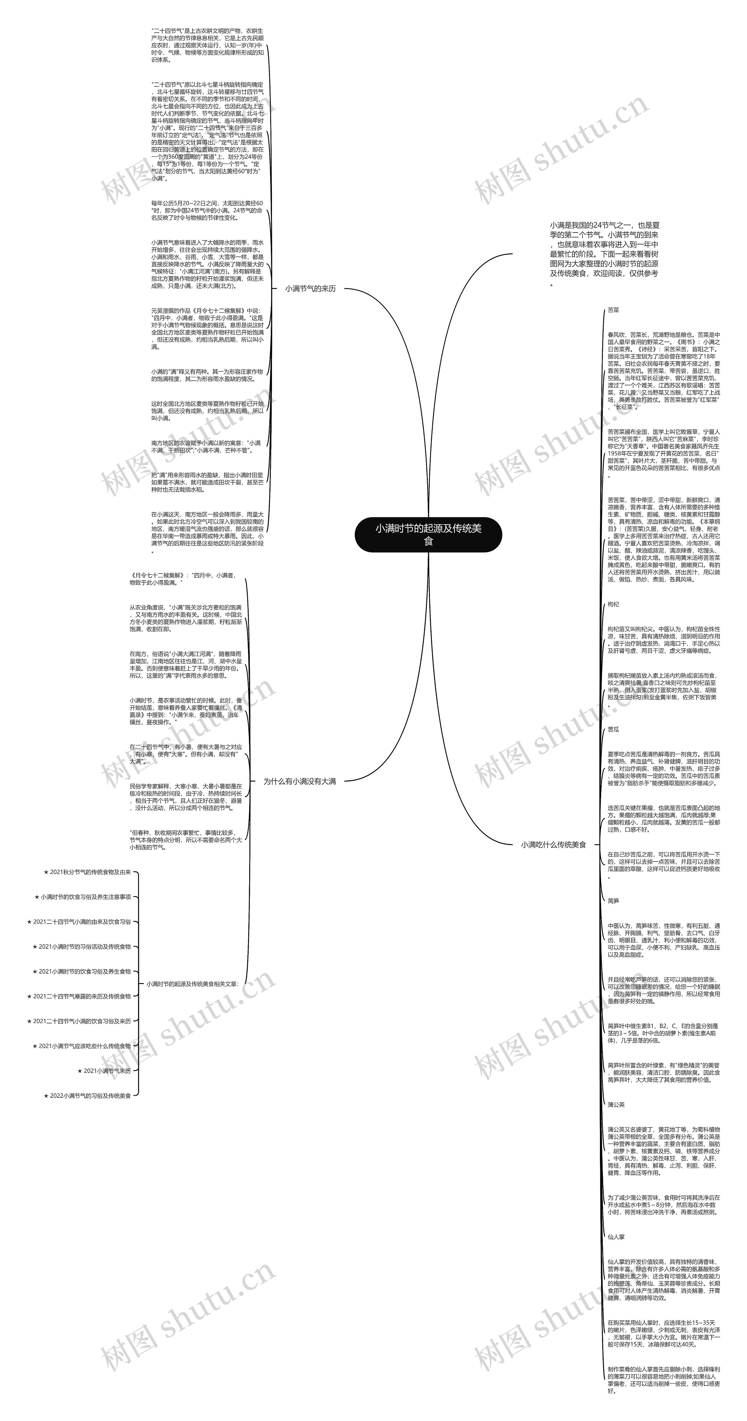 小满时节的起源及传统美食思维导图