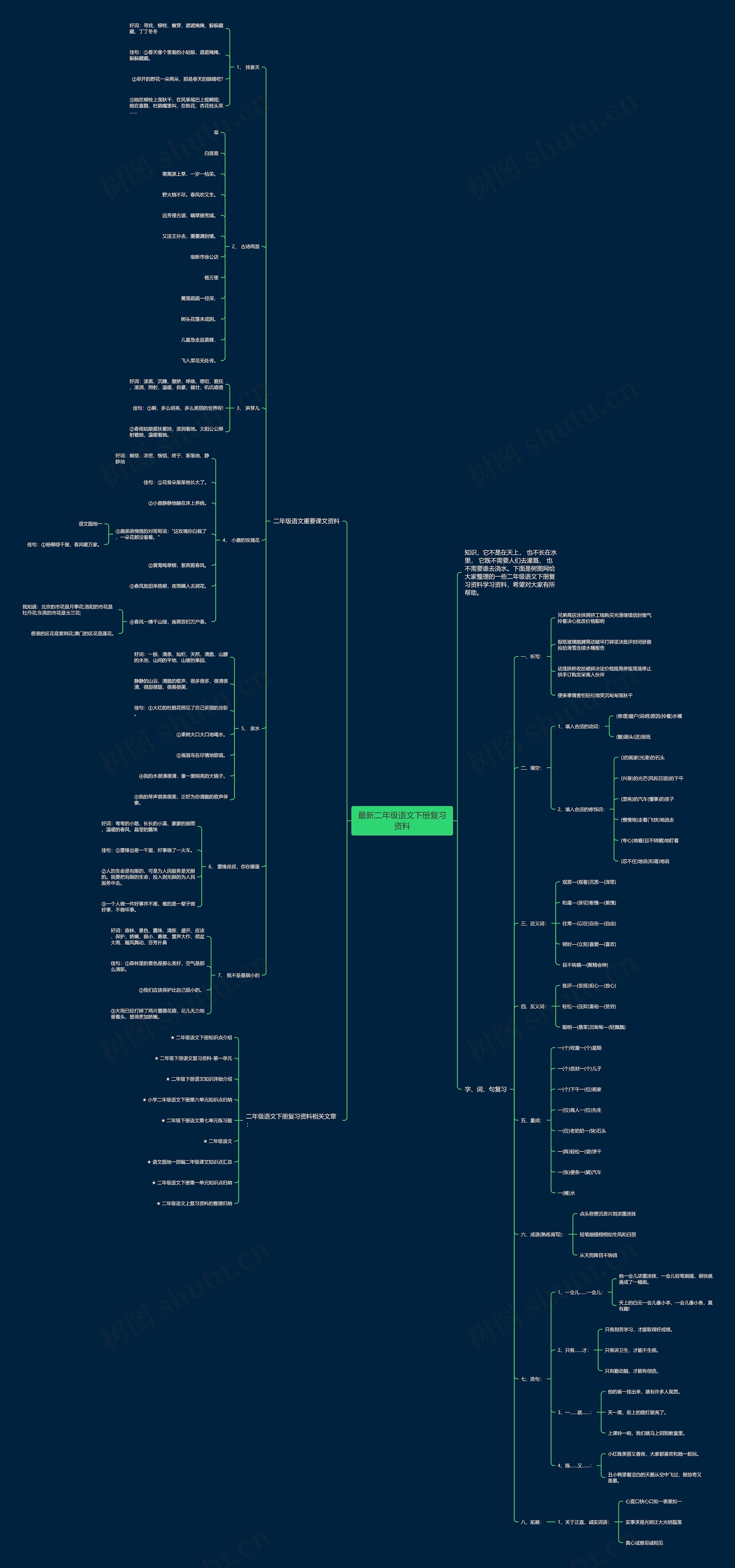 最新二年级语文下册复习资料思维导图