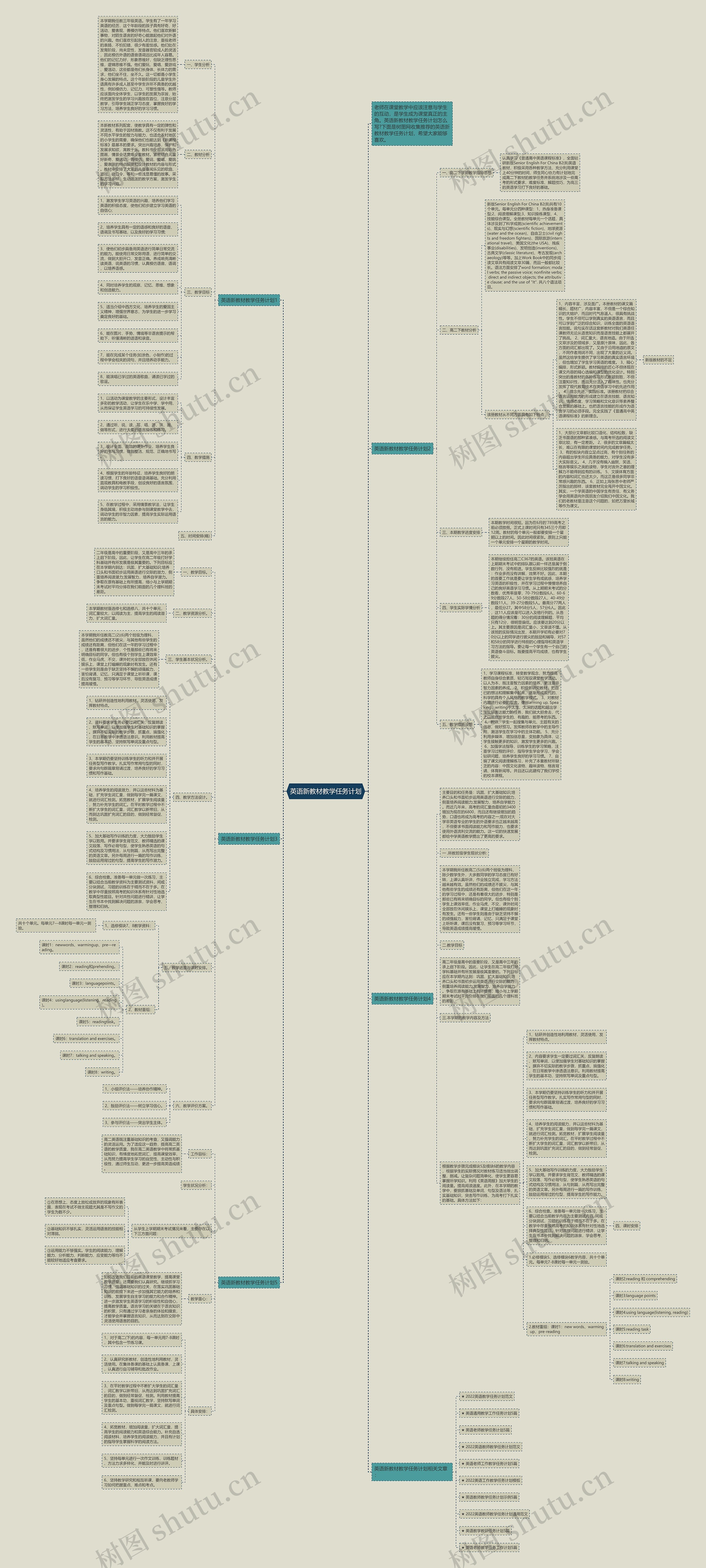 英语新教材教学任务计划思维导图