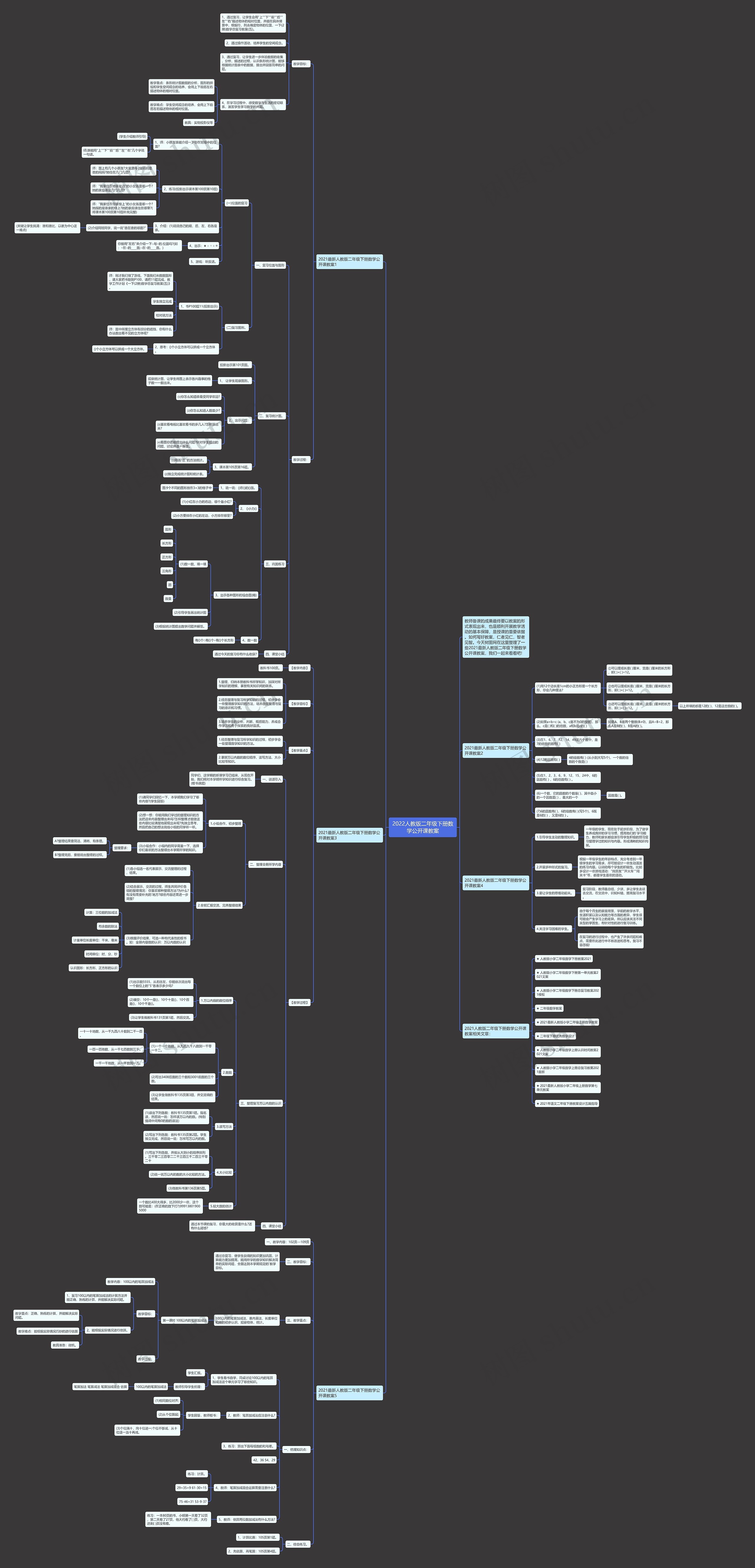 2022人教版二年级下册数学公开课教案思维导图