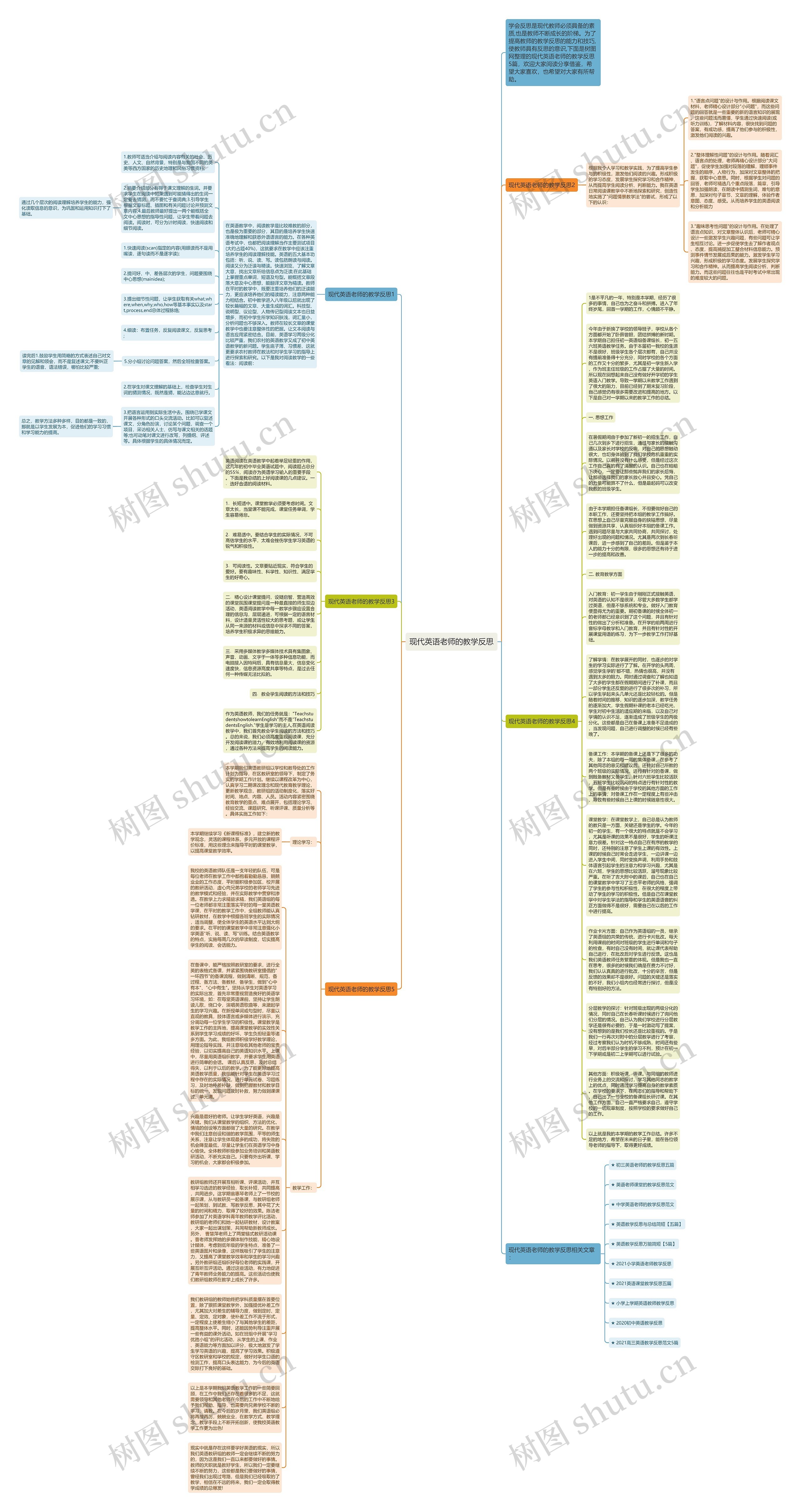 现代英语老师的教学反思思维导图