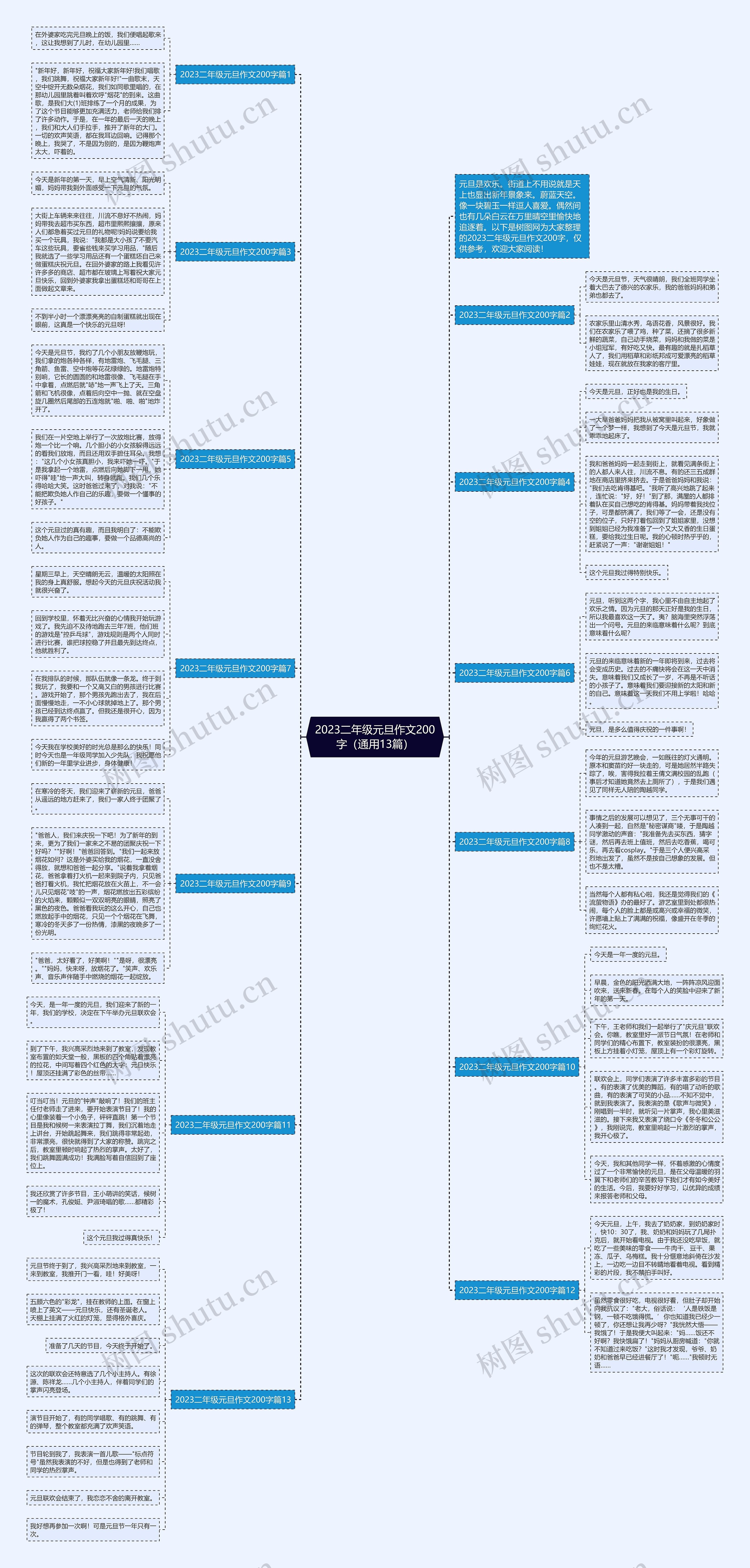 2023二年级元旦作文200字（通用13篇）思维导图