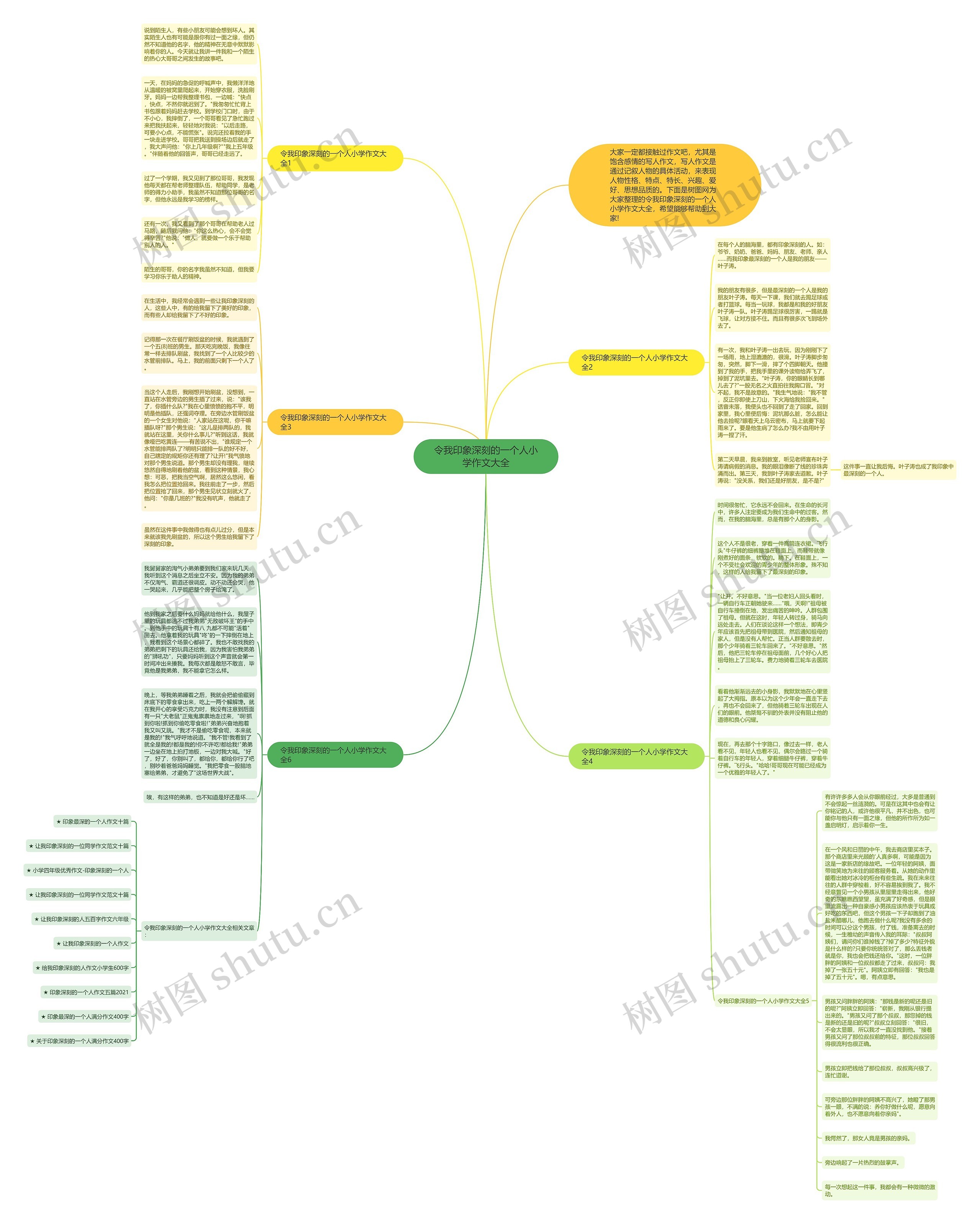 令我印象深刻的一个人小学作文大全思维导图