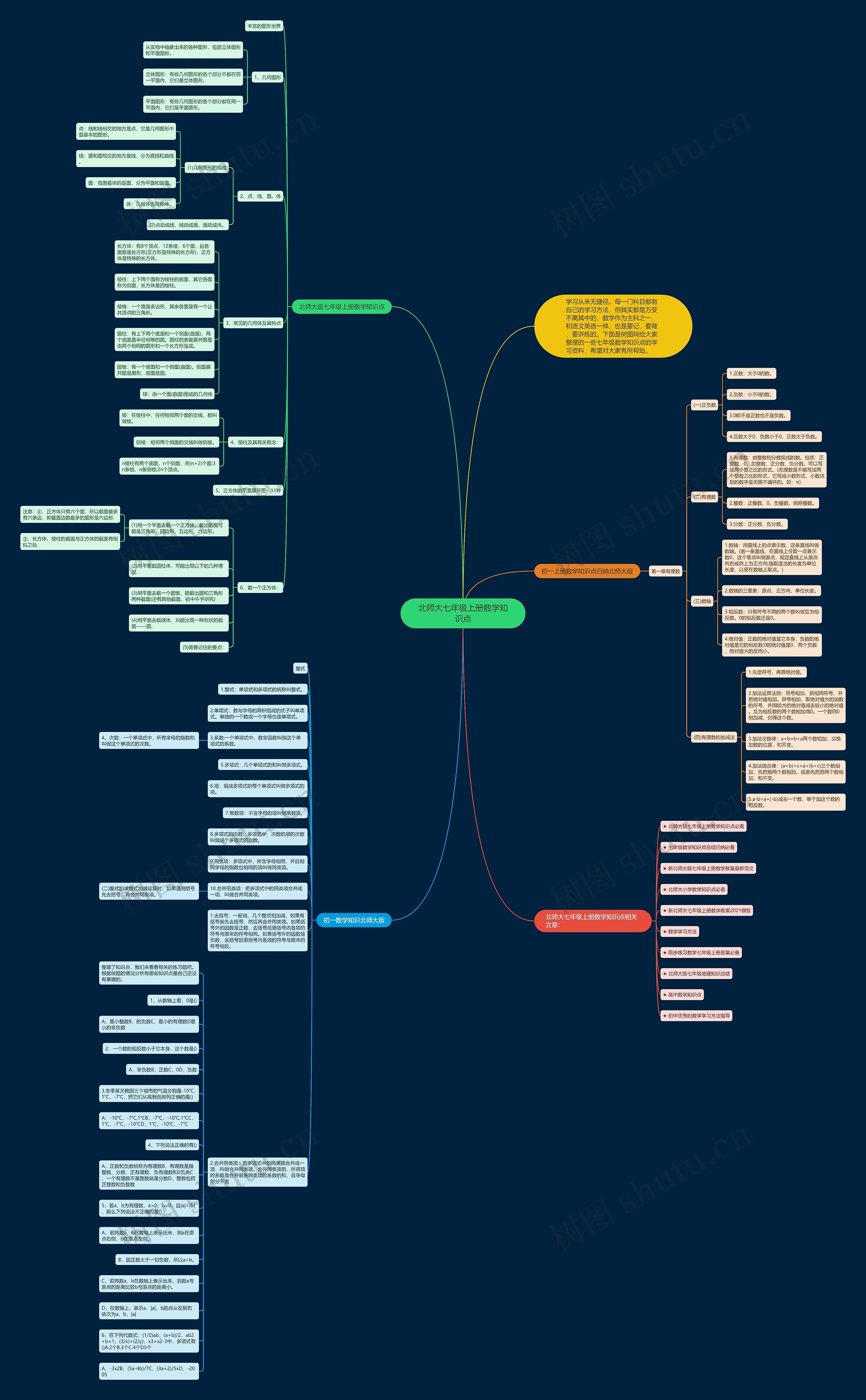 北师大七年级上册数学知识点 北师大七年级上册数学知识点