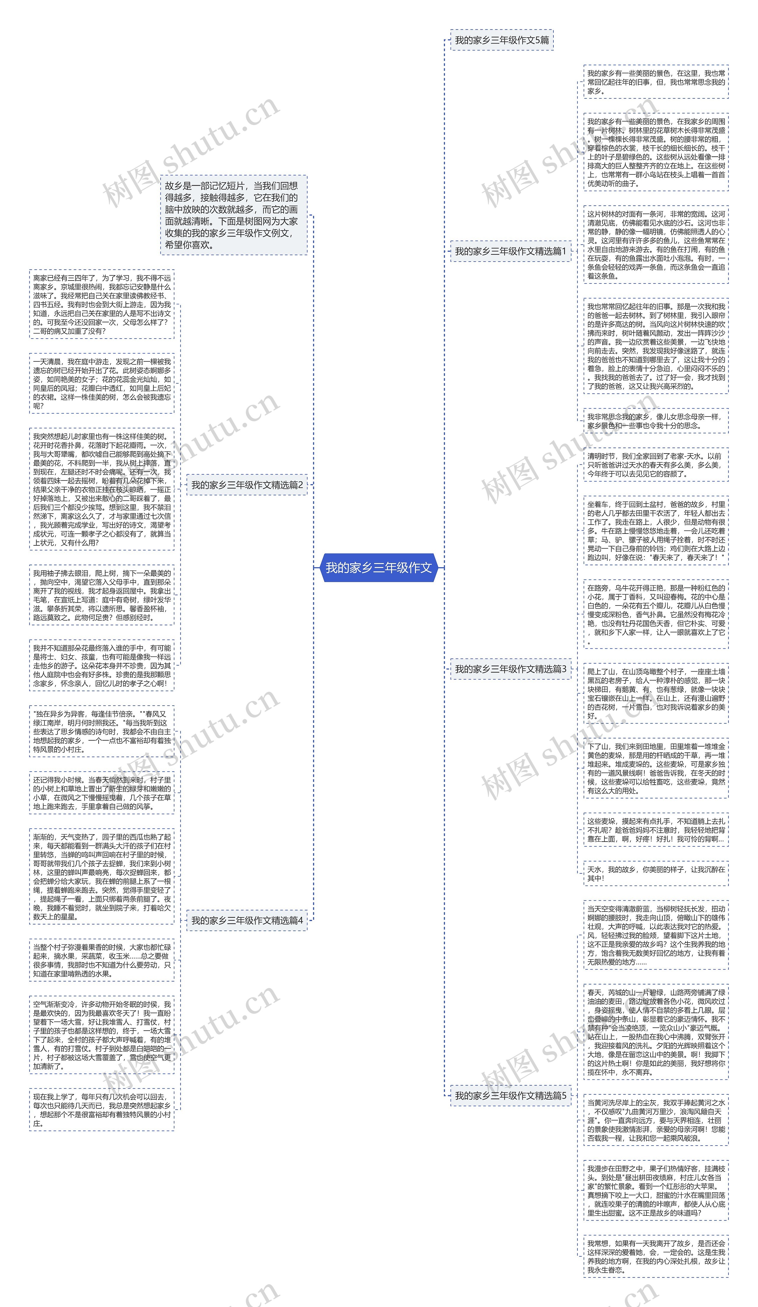 我的家乡三年级作文思维导图