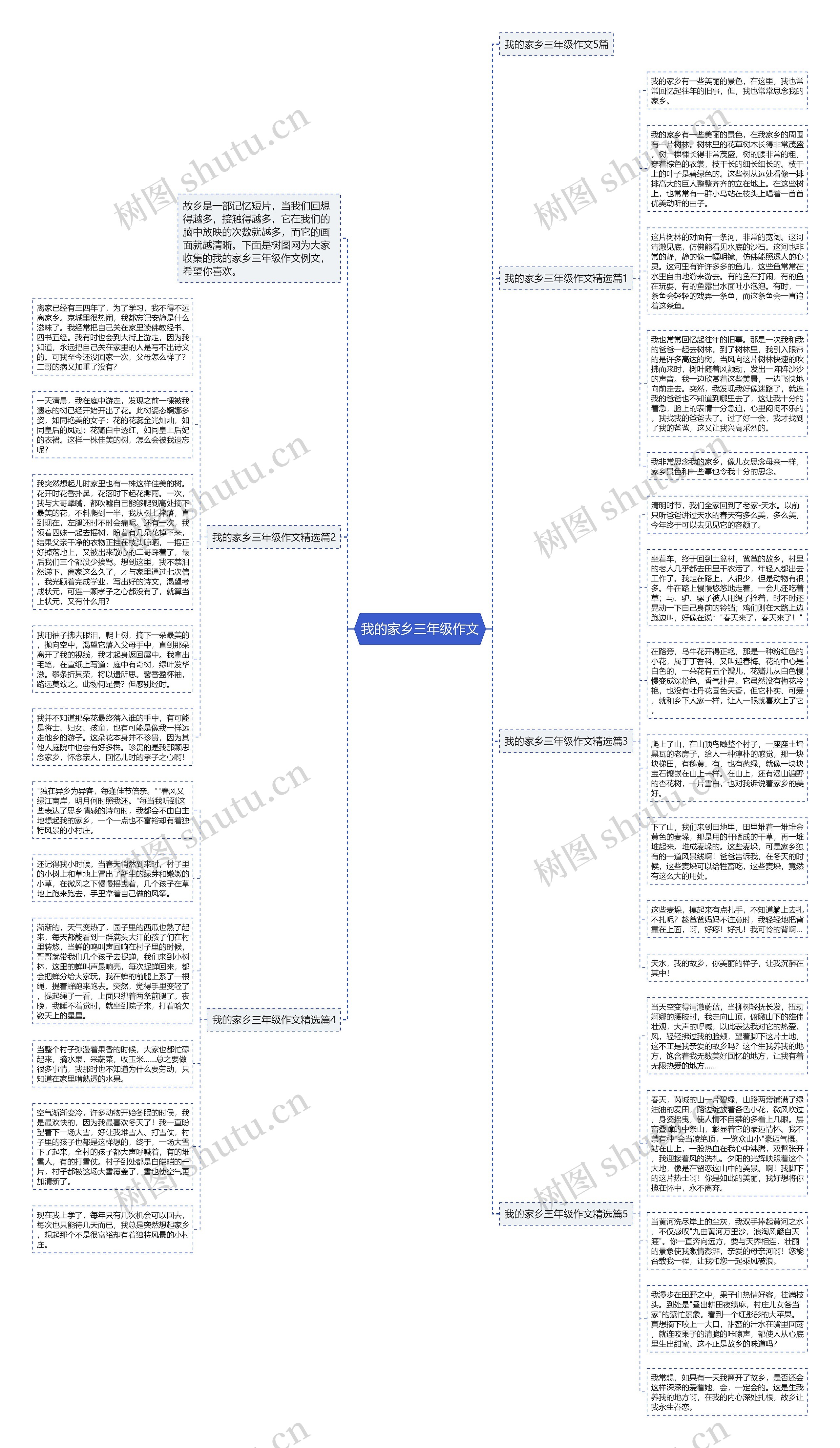 我的家乡三年级作文思维导图高清图 我的家乡三年级作文思维导图