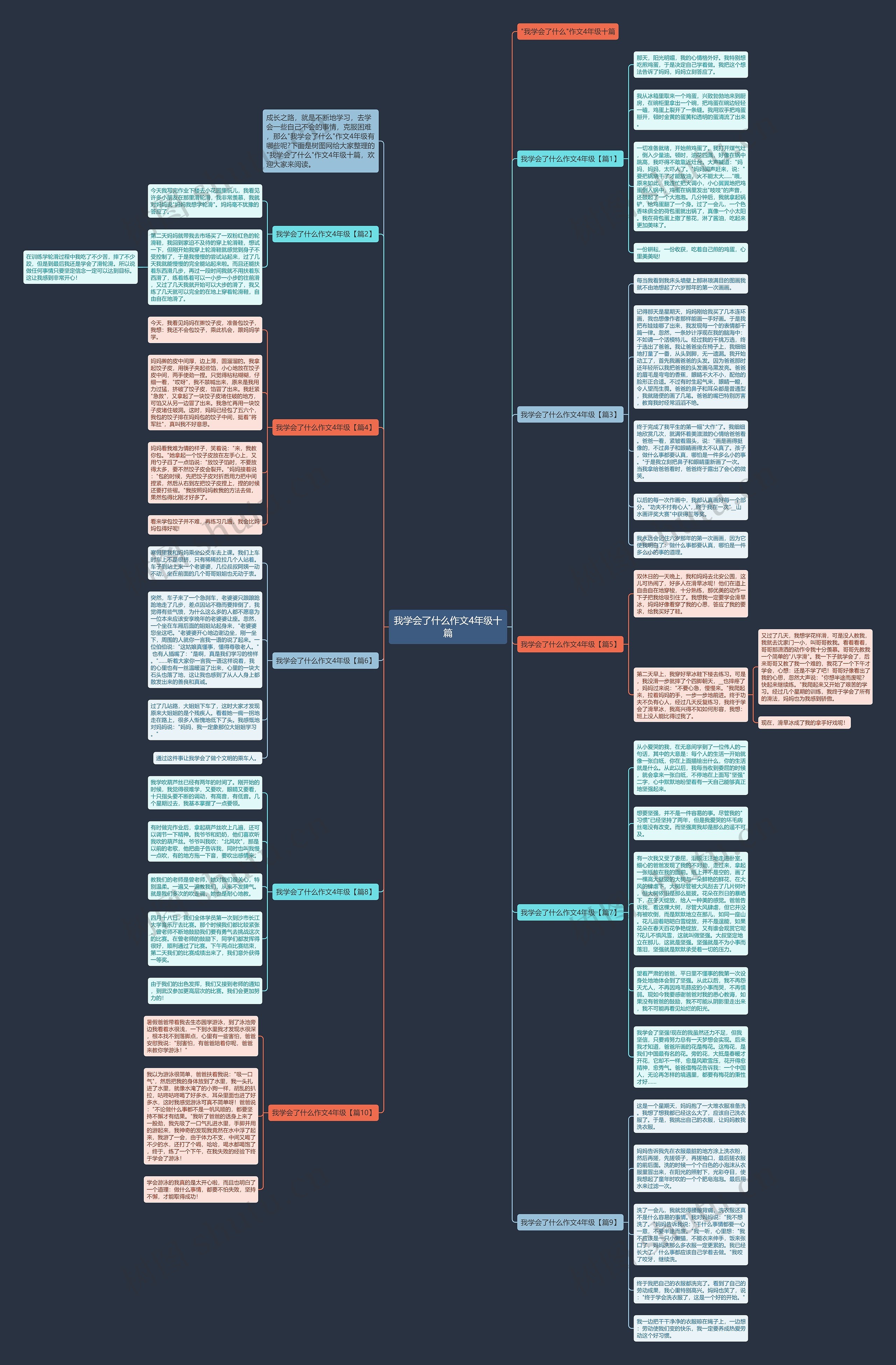 我学会了什么作文4年级十篇思维导图