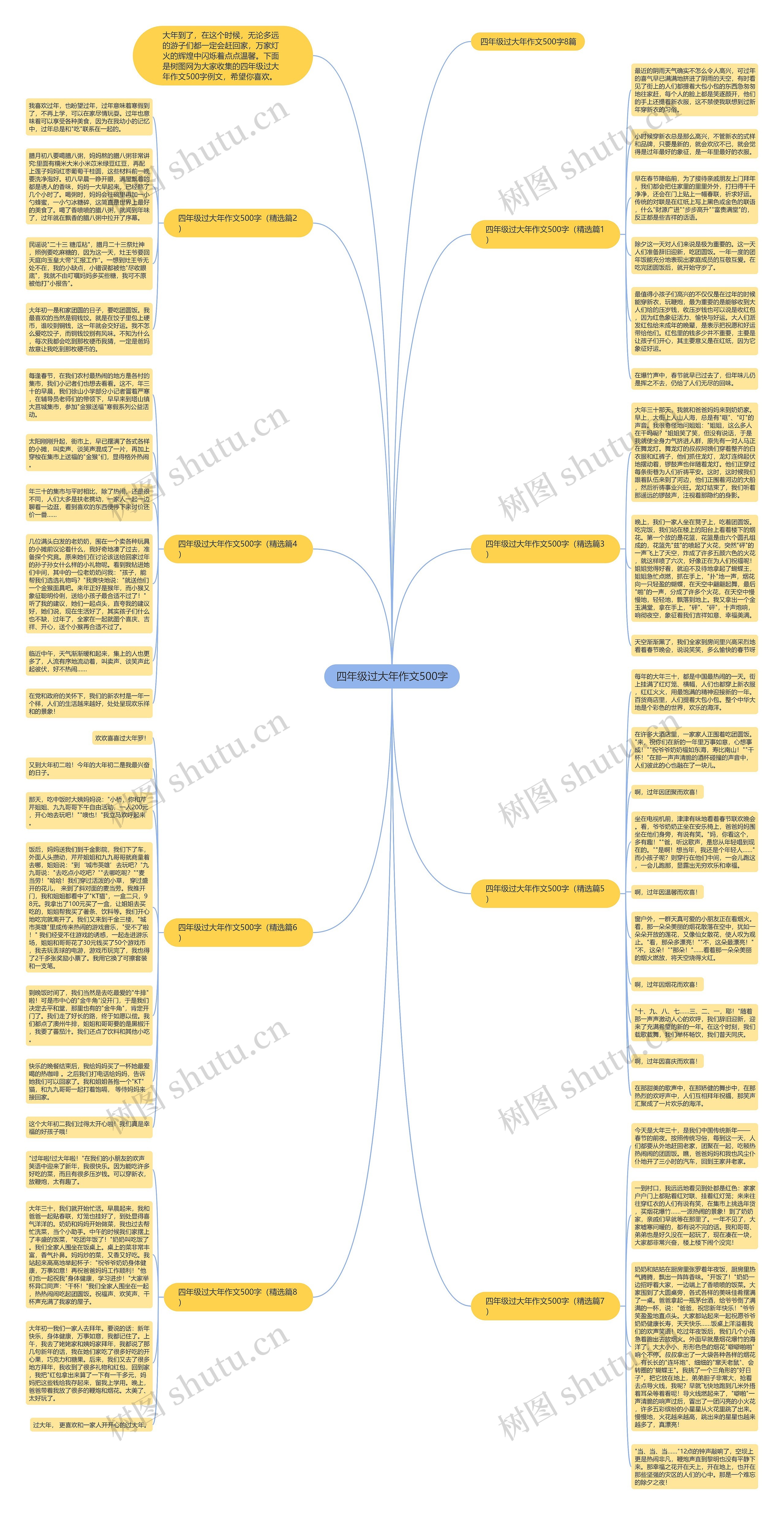 四年级过大年作文500字思维导图