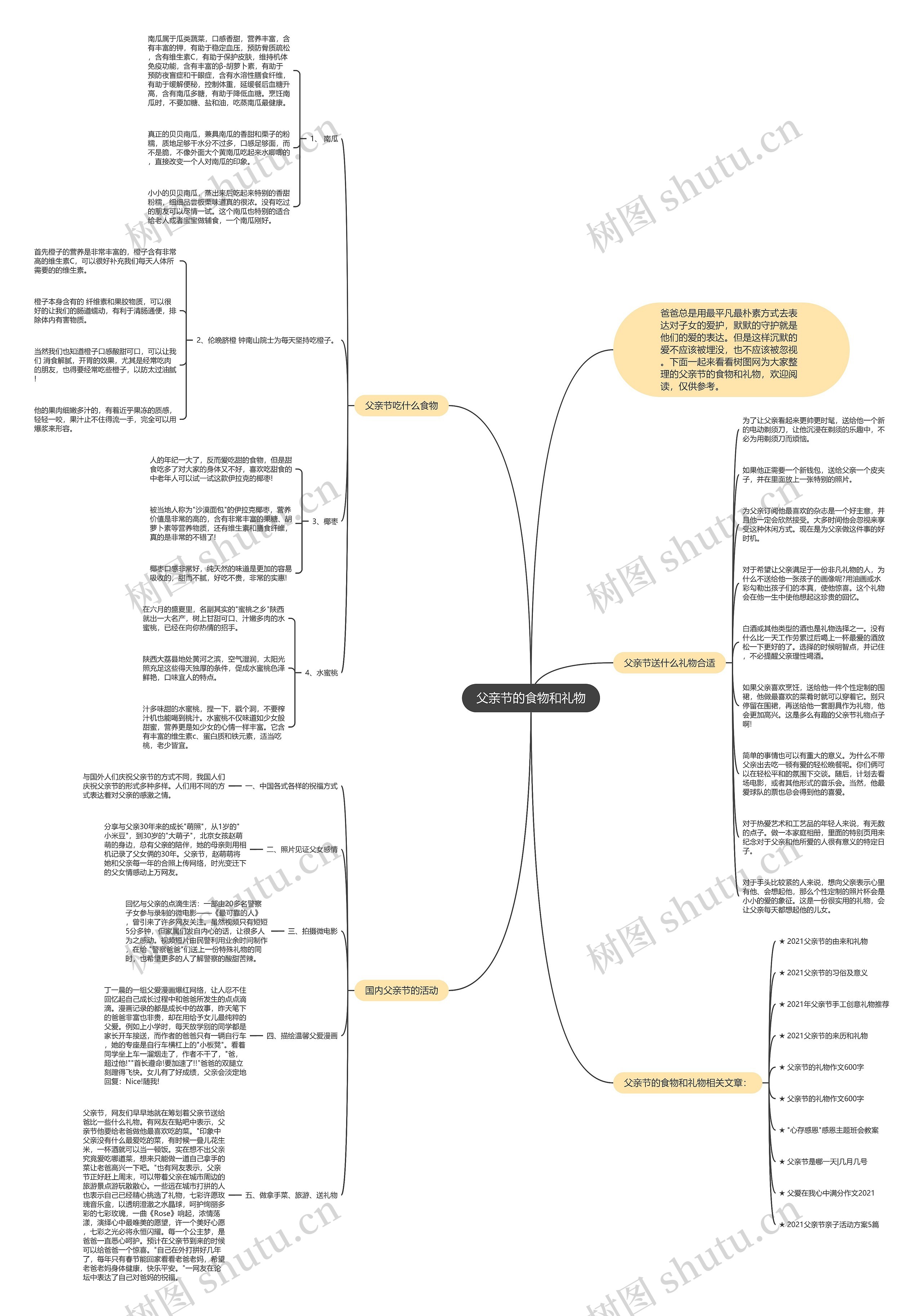 父亲节的食物和礼物思维导图