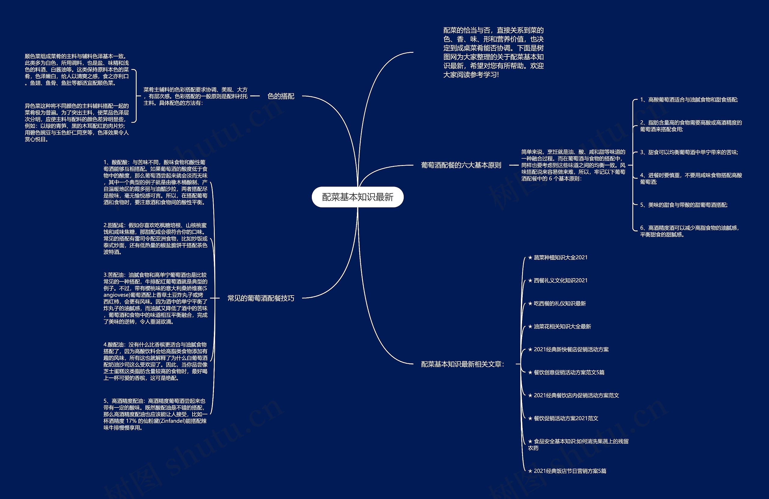 配菜基本知识最新思维导图