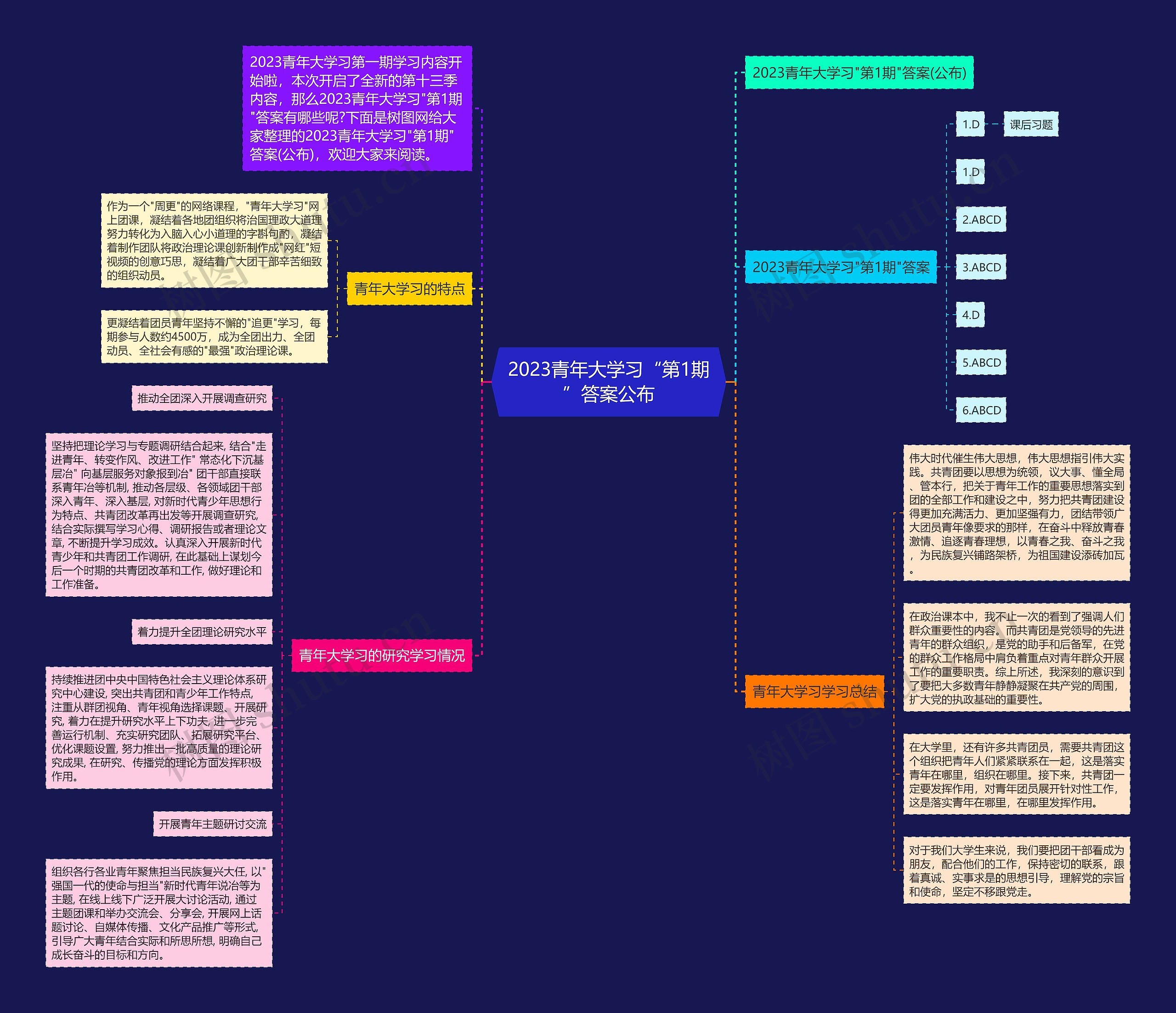 2023青年大学习“第1期”答案公布思维导图