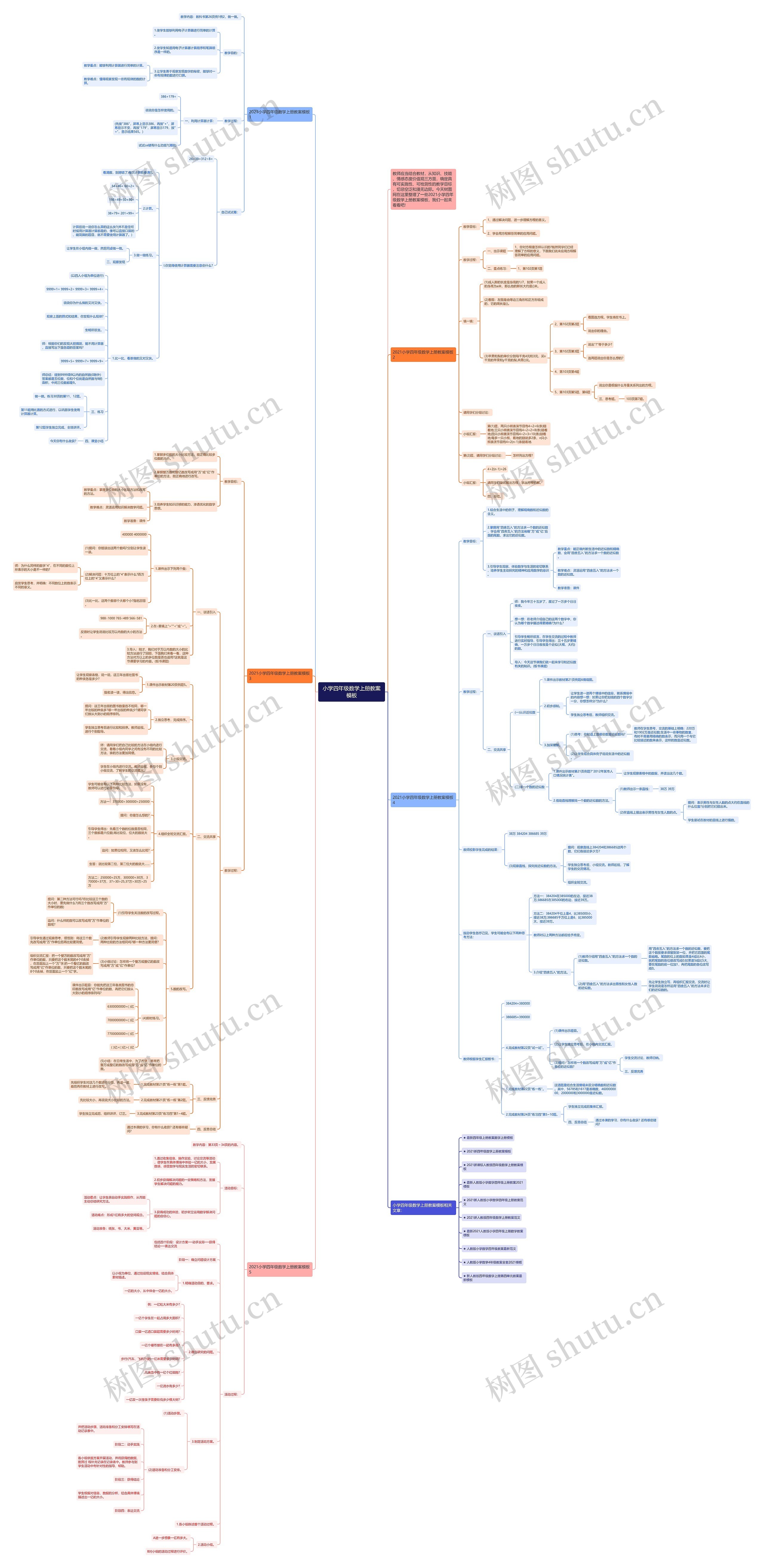 小学四年级数学上册教案思维导图