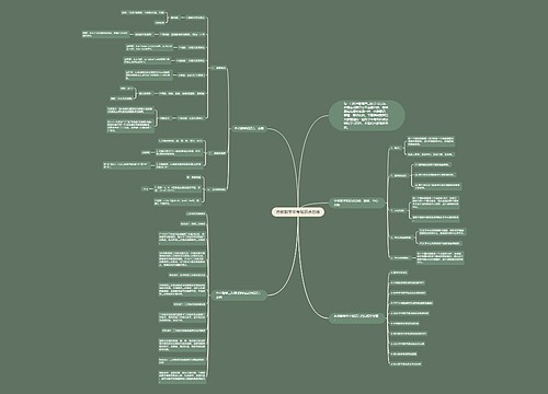 苏教数学中考知识点总结思维导图