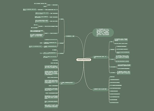 苏教数学中考知识点总结 苏教数学中考知识点总结