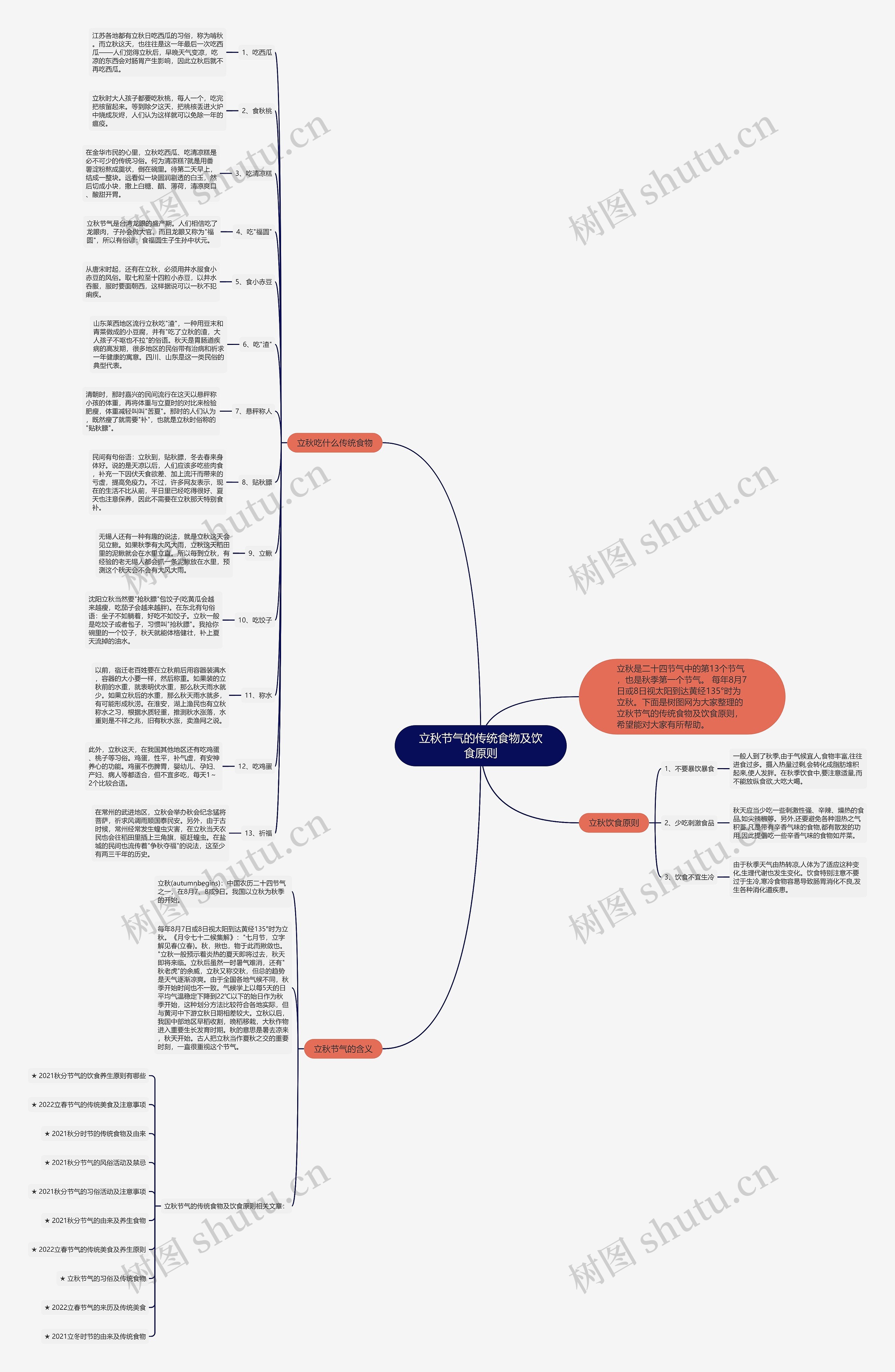 立秋节气的传统食物及饮食原则思维导图