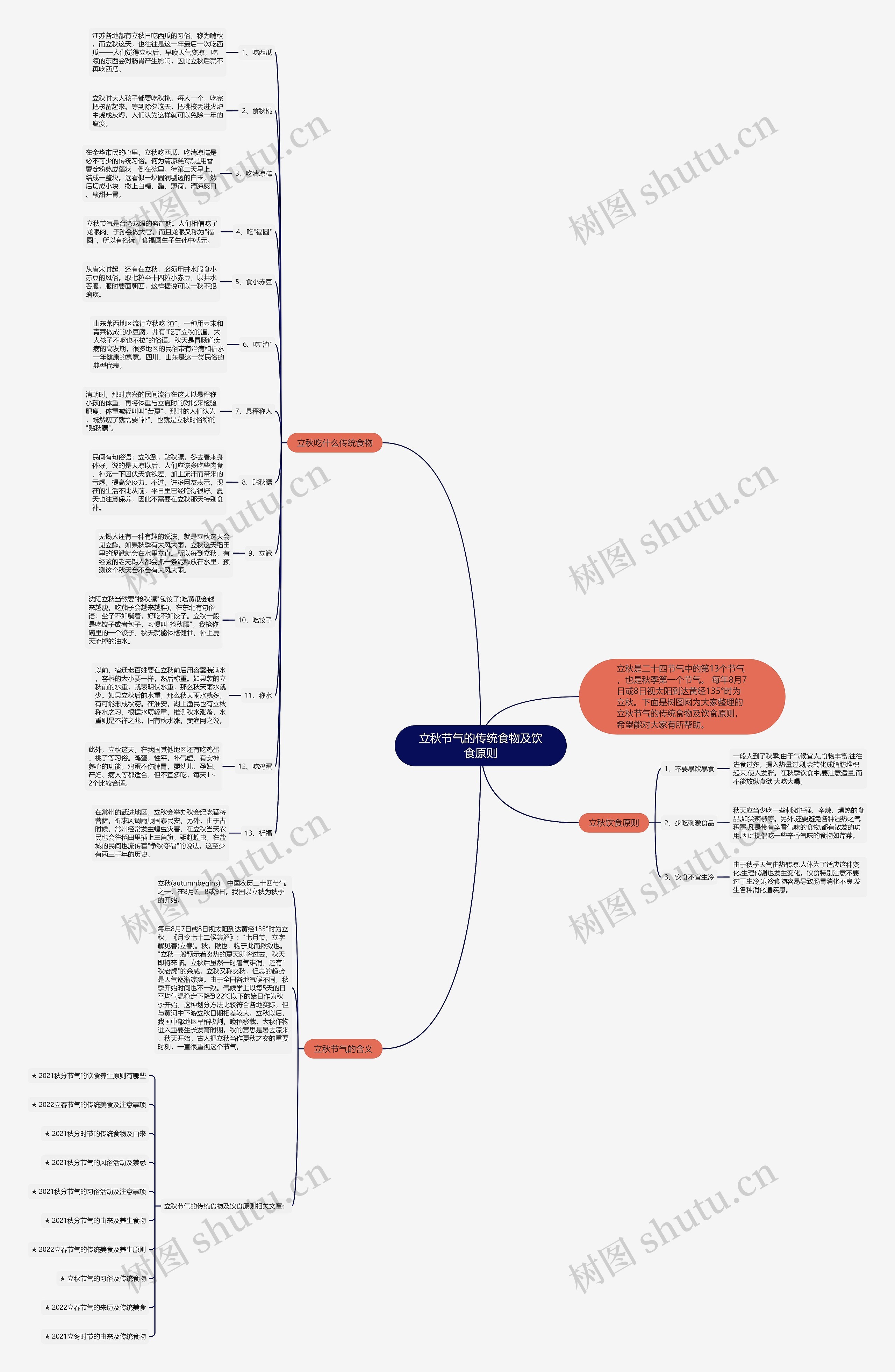 立秋节气的传统食物及饮食原则思维导图高清图 立秋节气的传统食物及饮食原则思维导图