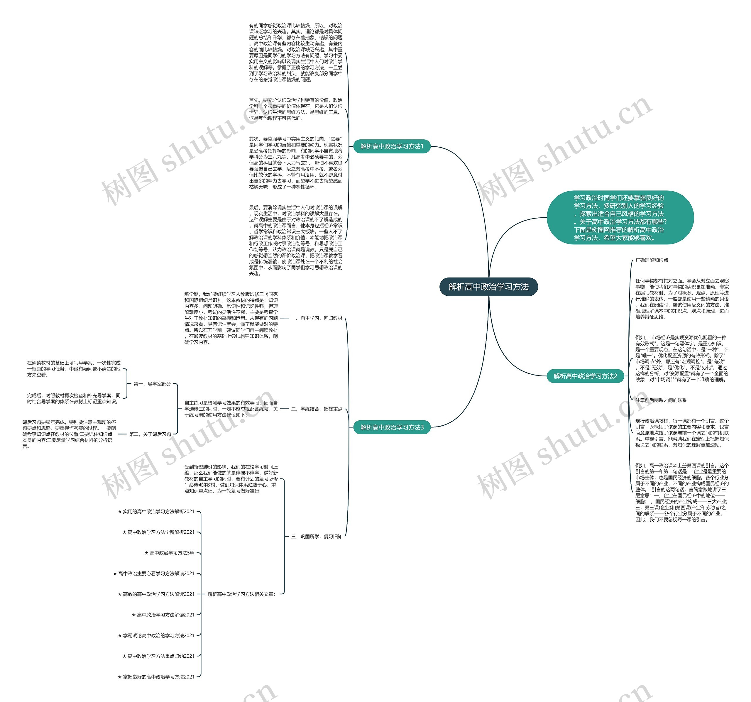 解析高中政治学习方法思维导图