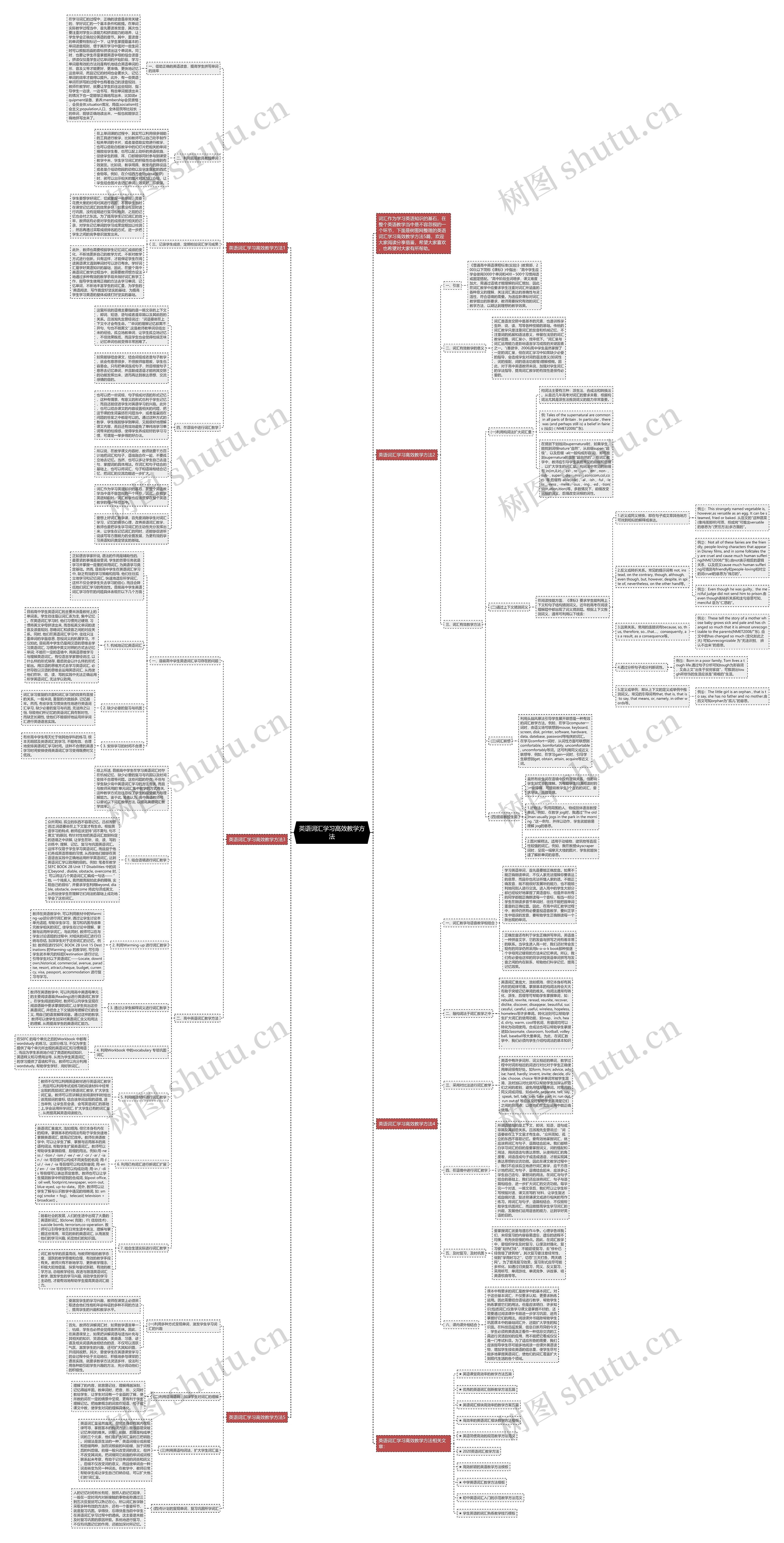 英语词汇学习高效教学方法思维导图