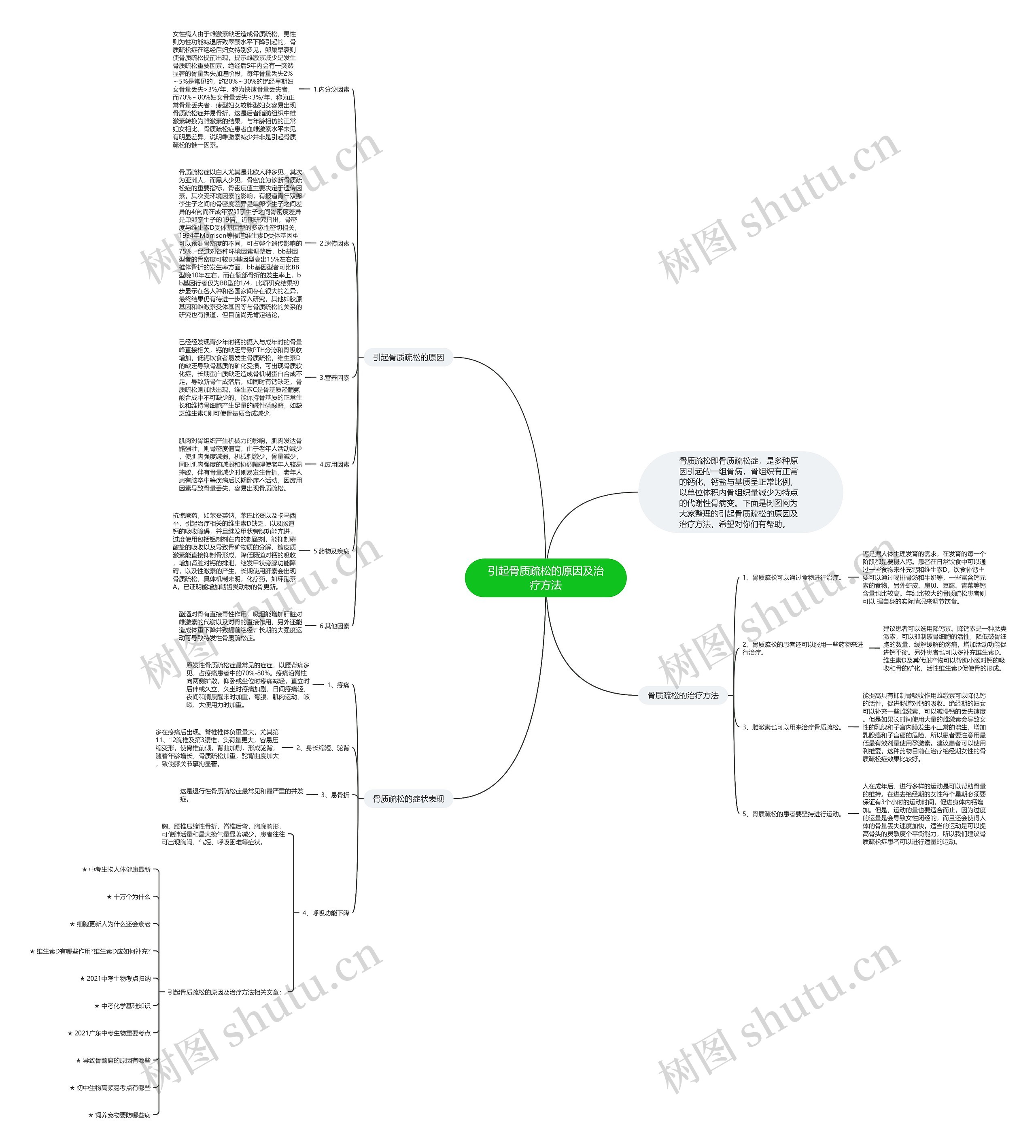 引起骨质疏松的原因及治疗方法思维导图