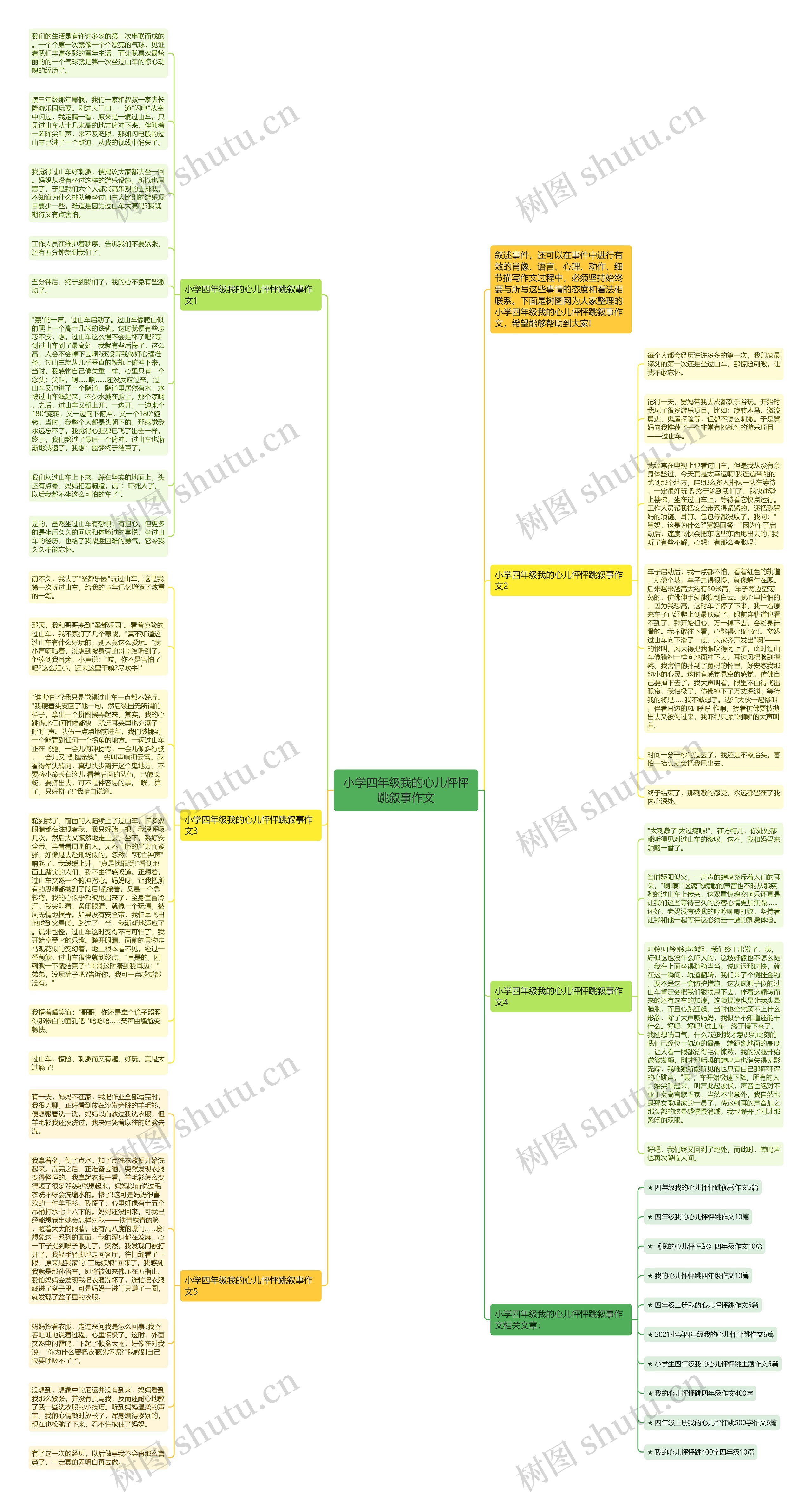 小学四年级我的心儿怦怦跳叙事作文思维导图