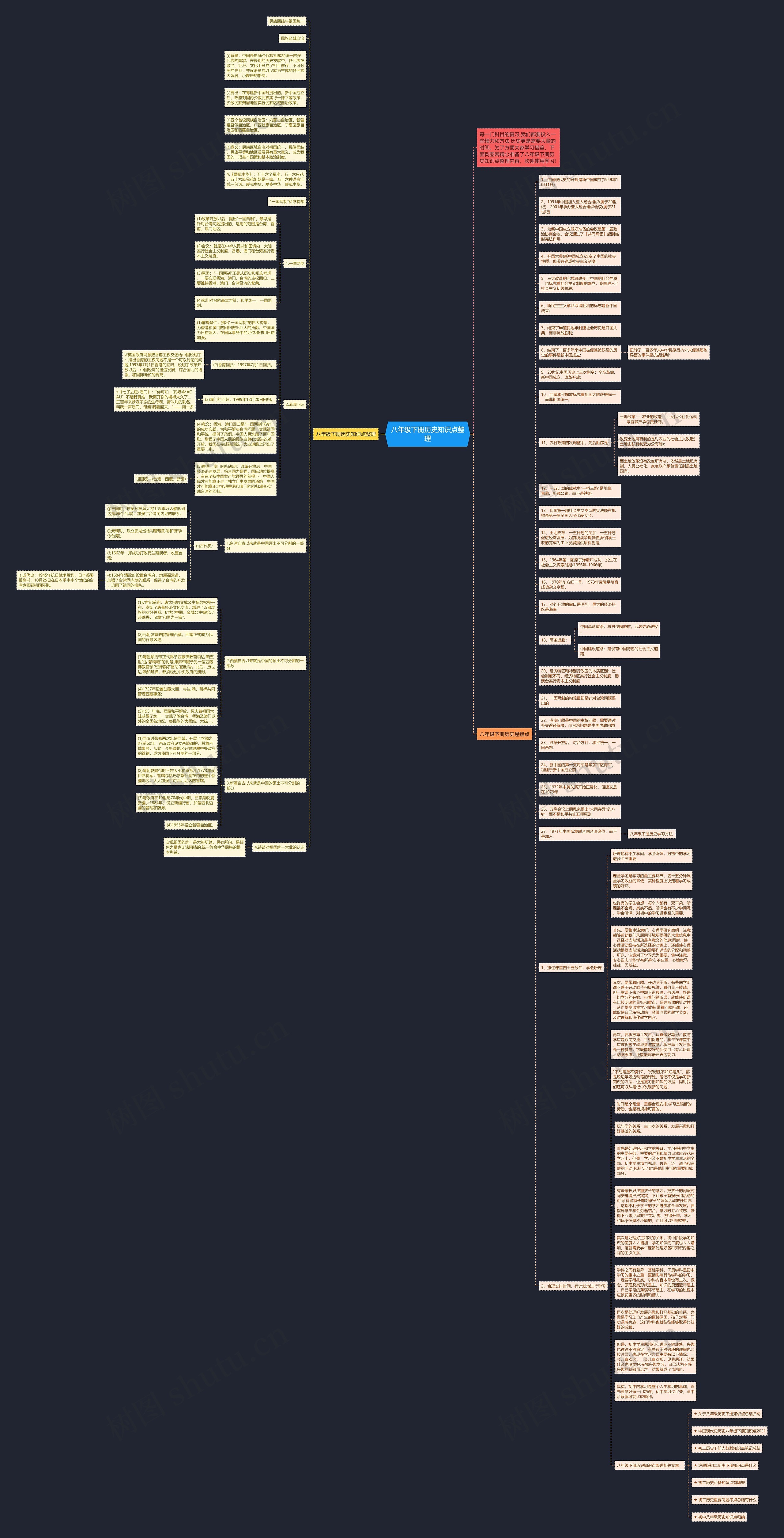 八年级下册历史知识点整理思维导图