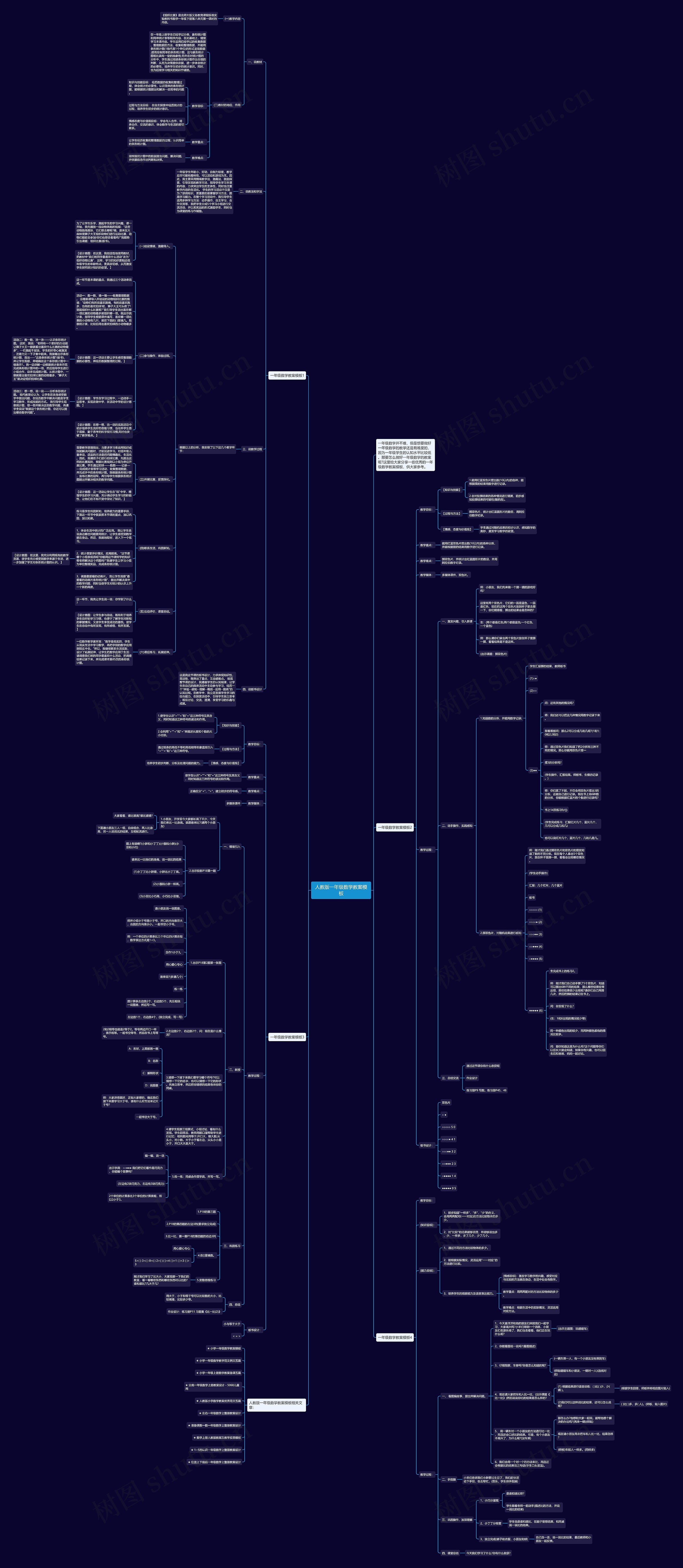 人教版一年级数学教案思维导图