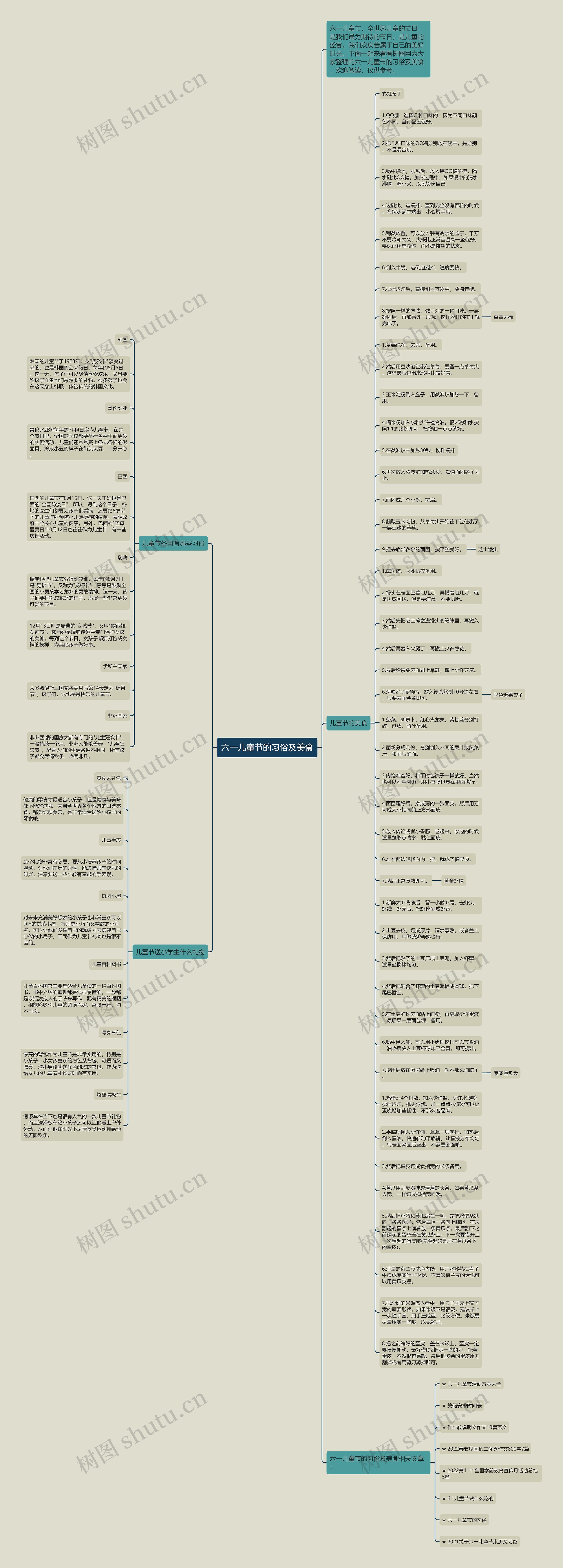 六一儿童节的习俗及美食思维导图