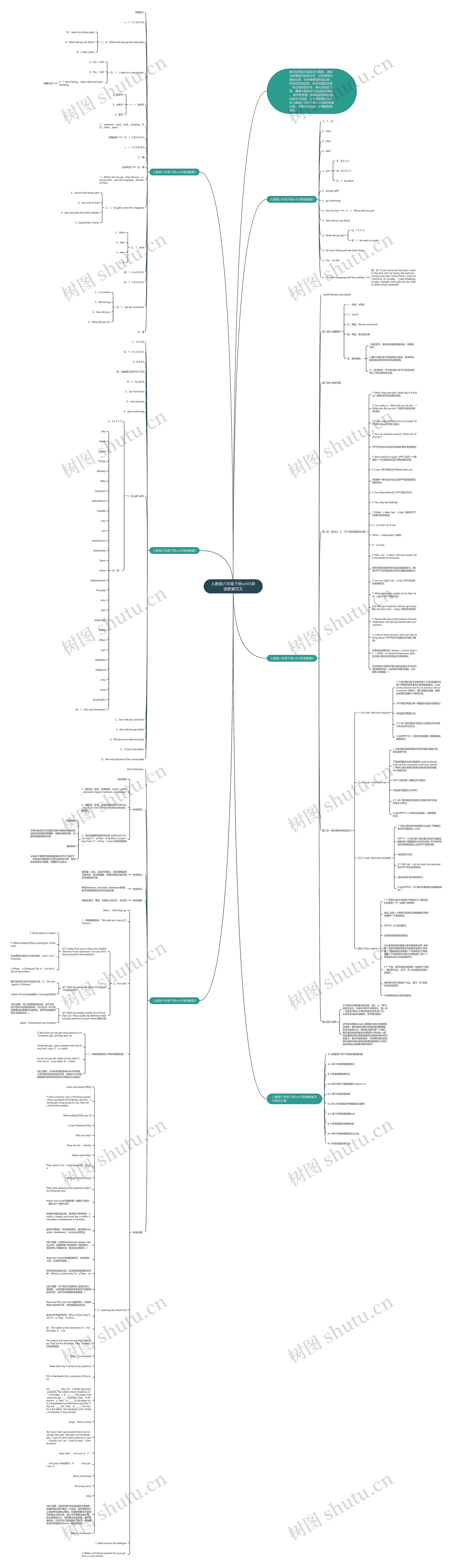 人教版六年级下册unit3英语教案范文思维导图