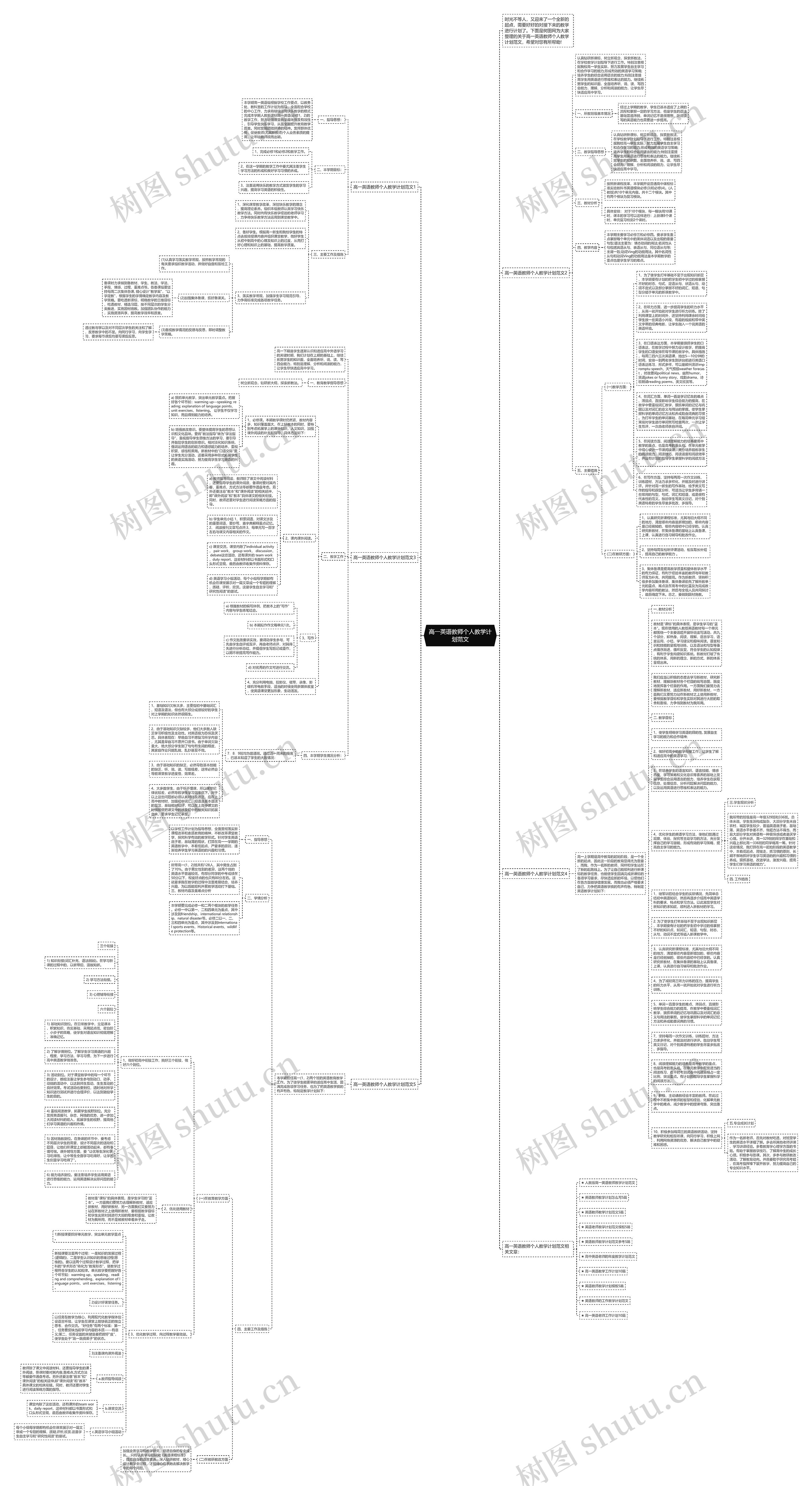 高一英语教师个人教学计划范文思维导图