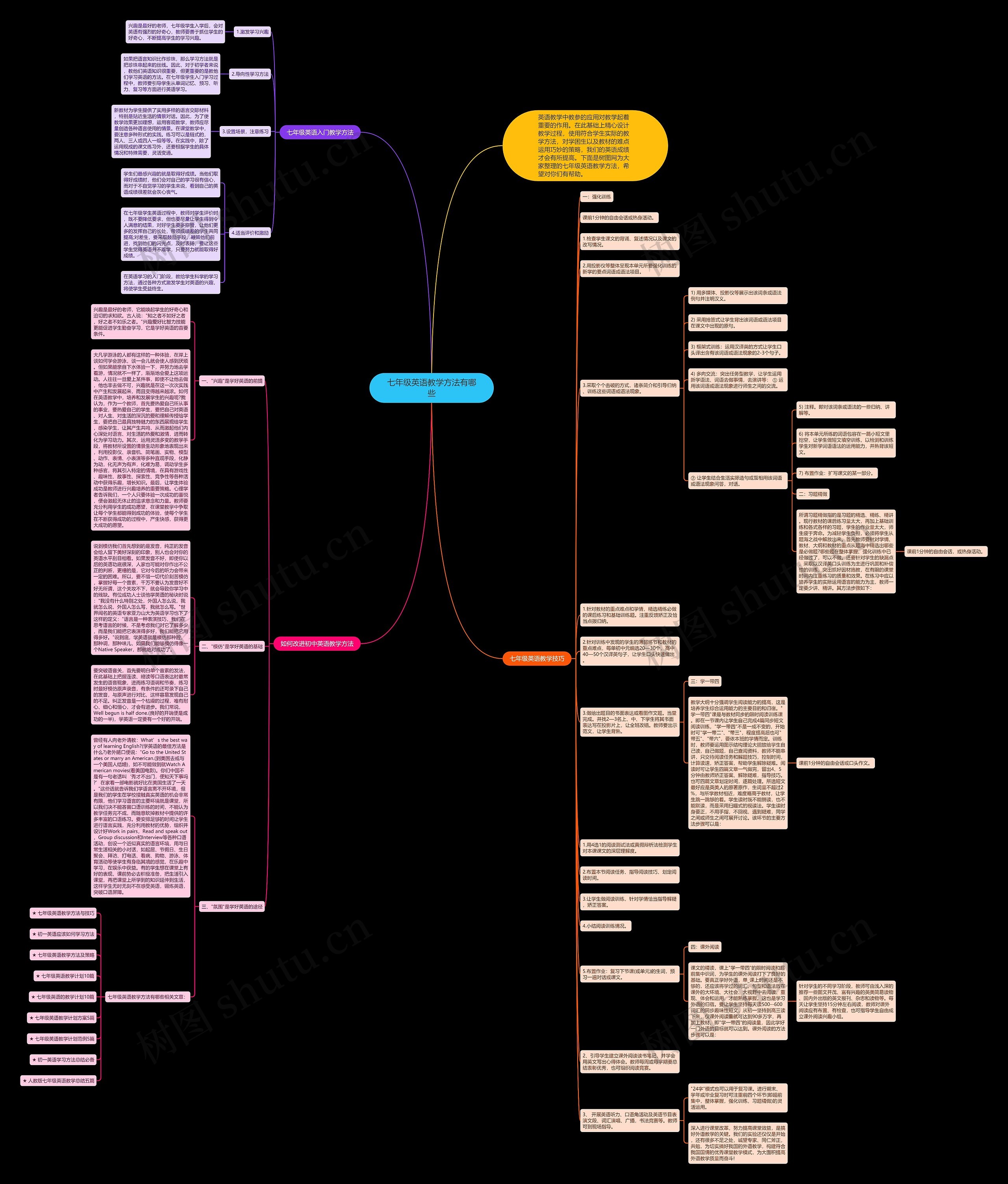 七年级英语教学方法有哪些思维导图