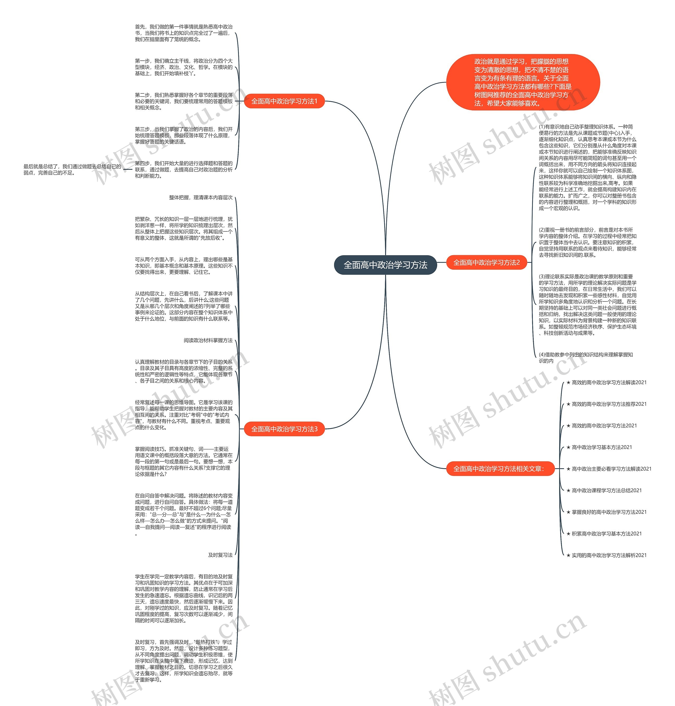 全面高中政治学习方法
