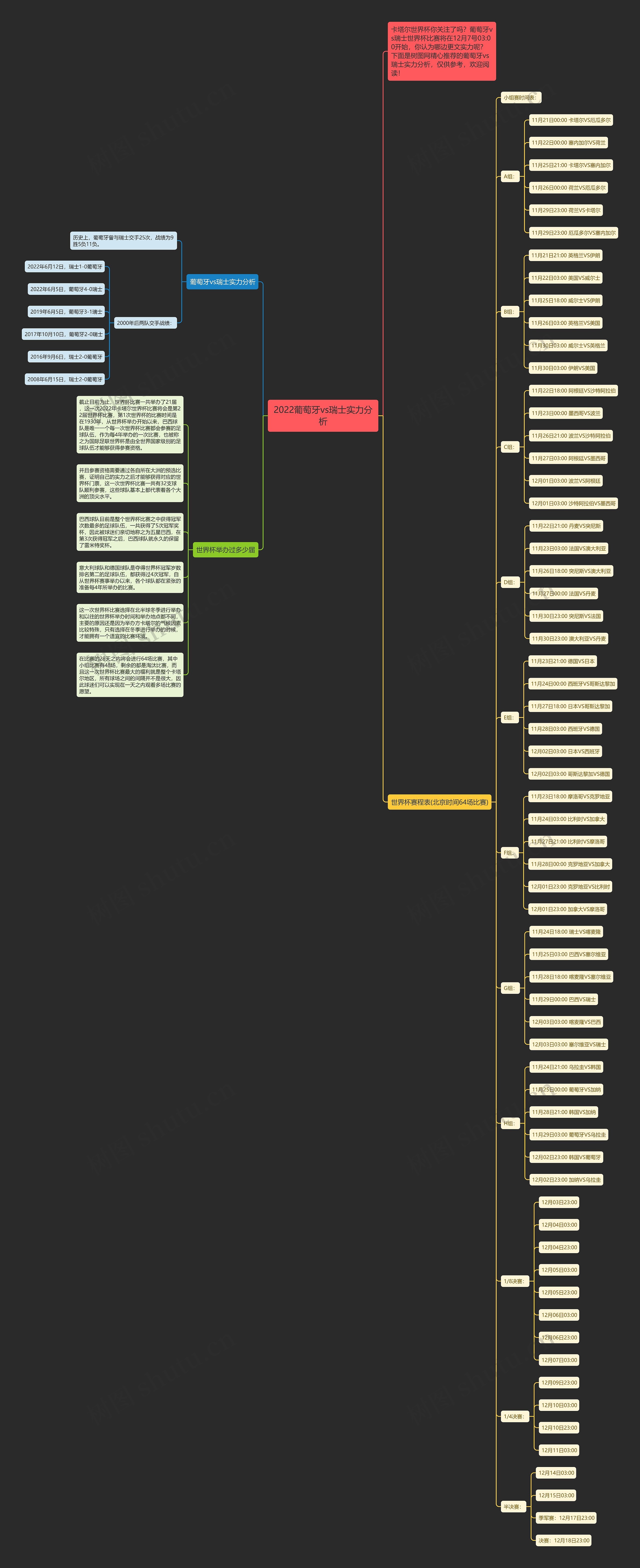 2022葡萄牙vs瑞士实力分析思维导图