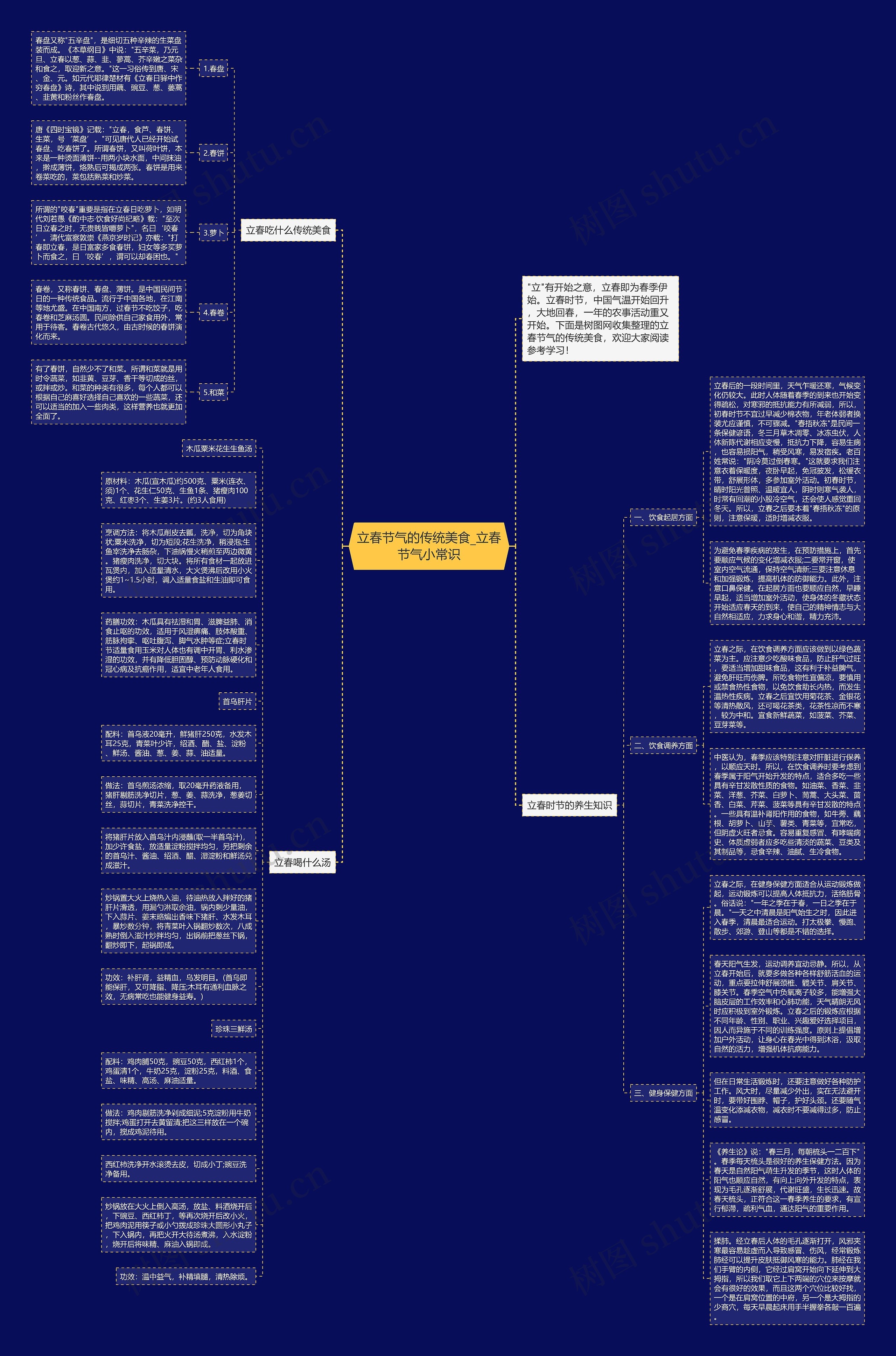 立春节气的传统美食_立春节气小常识思维导图