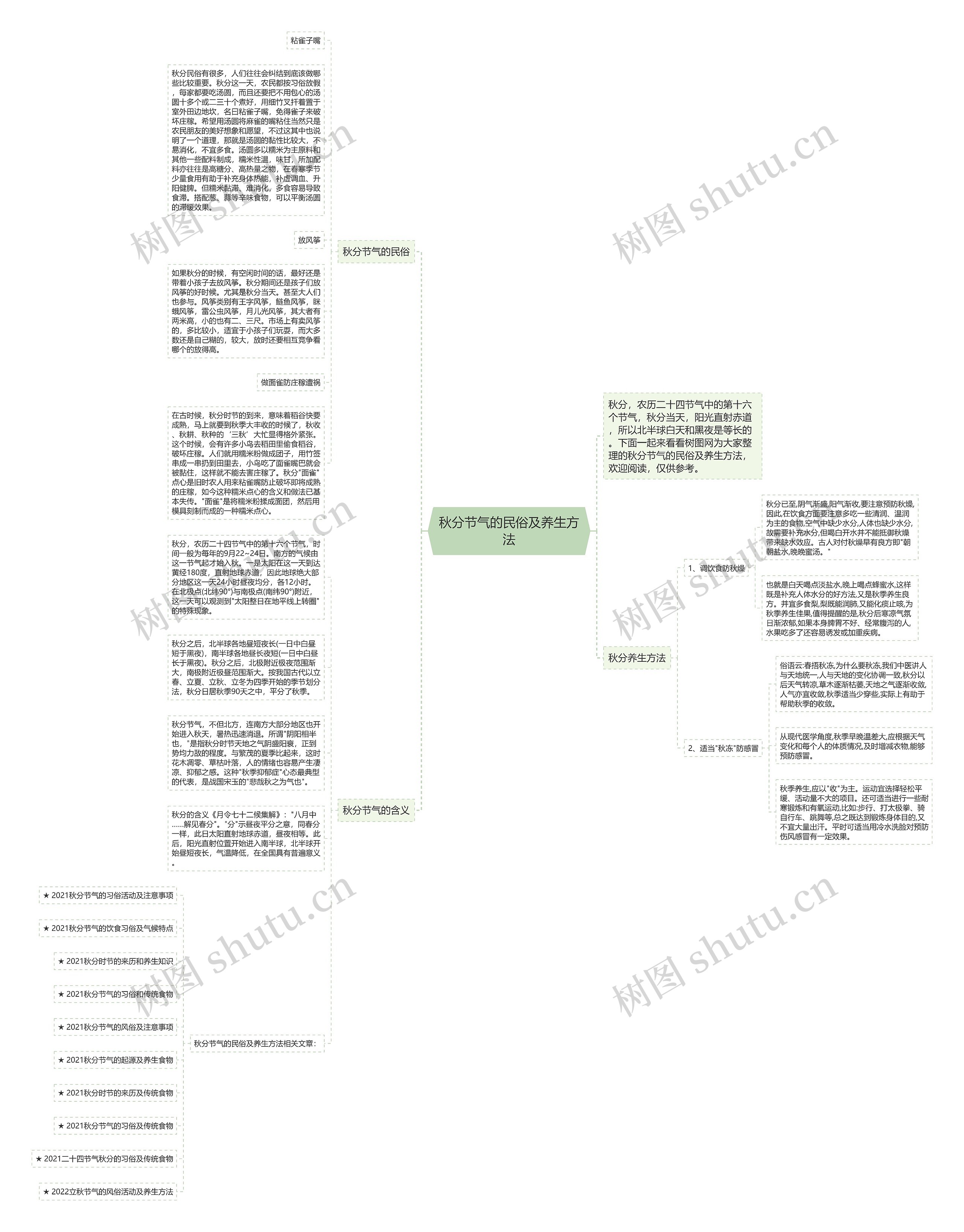 秋分节气的民俗及养生方法思维导图